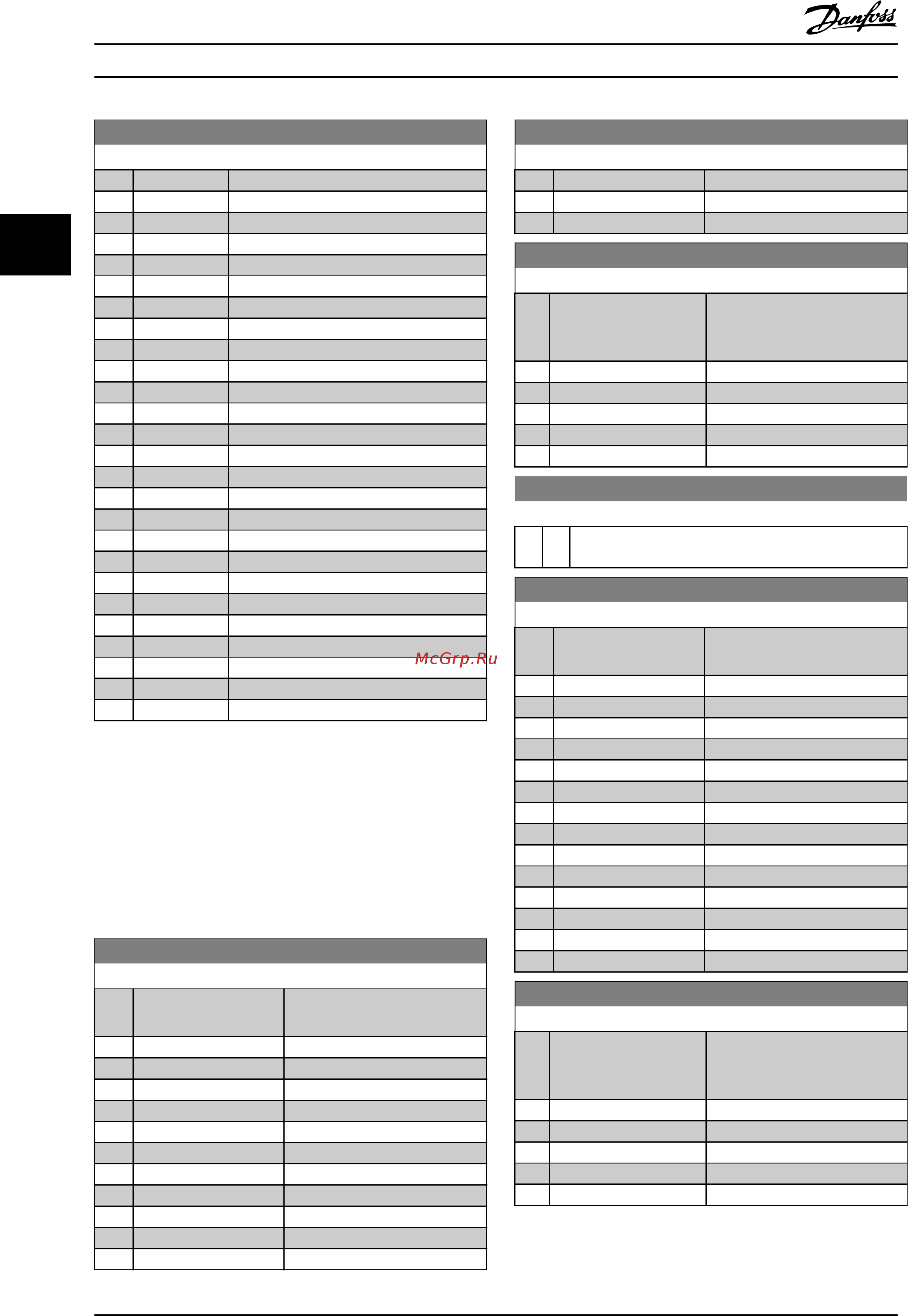 Danfoss VLT HVAC Drive FC-102P1K1T4 [153/279] Примечание