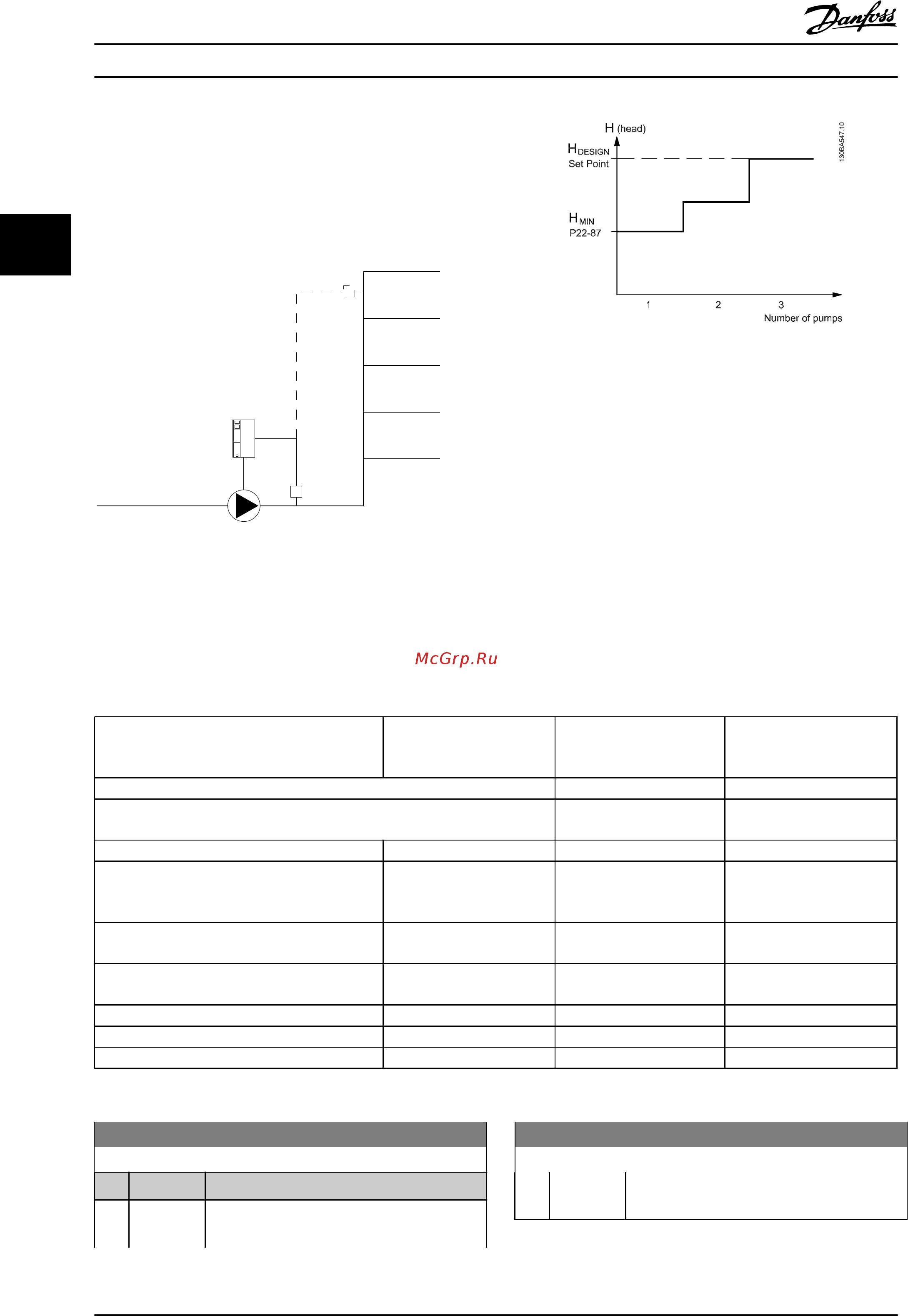 Danfoss VLT HVAC Drive FC-102P1K1T4 [185/279] Примечание