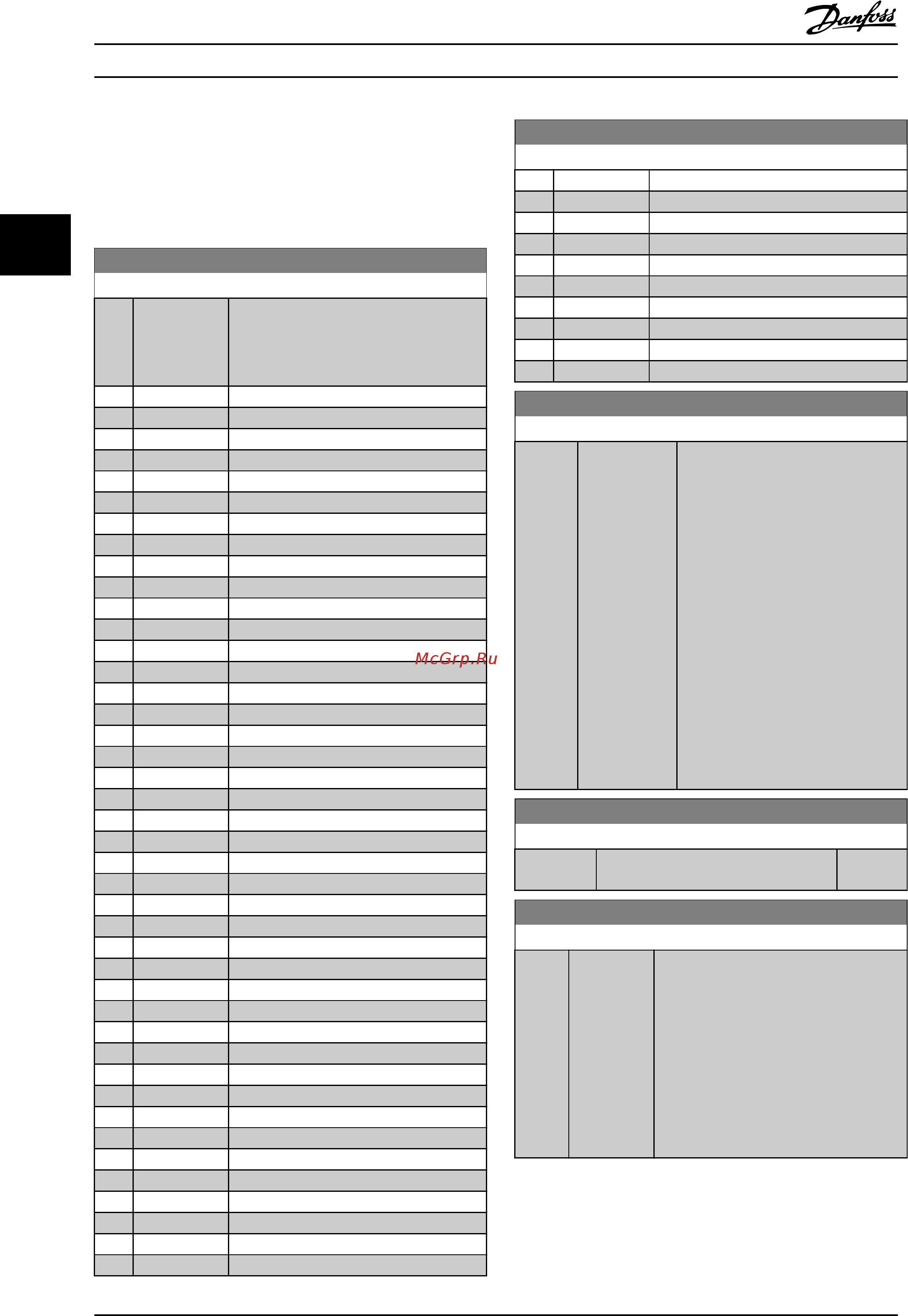 Danfoss VLT HVAC Drive FC-102P2K2T2 [203/279] Примечание
