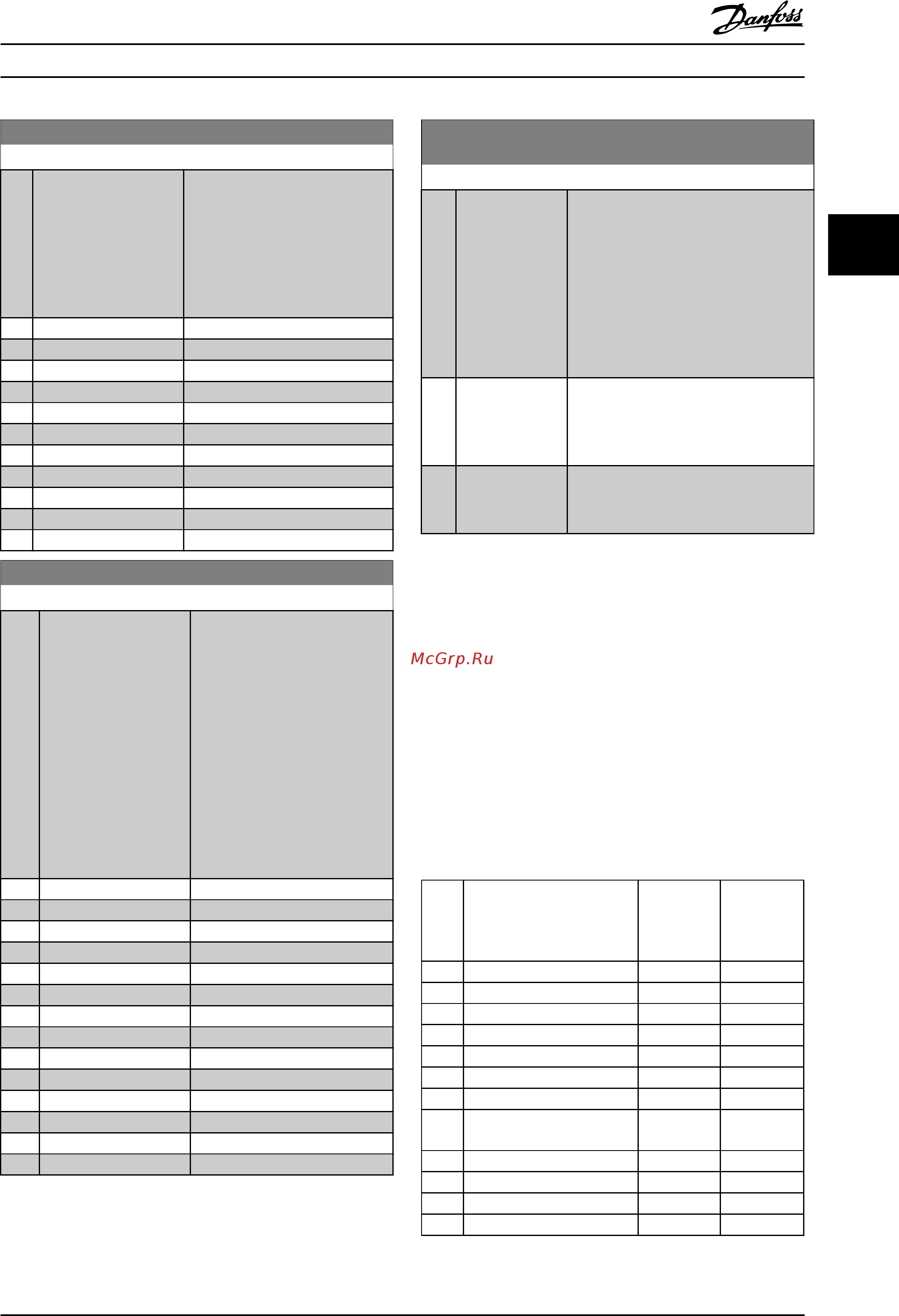 Danfoss VLT HVAC Drive FC-102P1K1T4 [204/279] Примечание