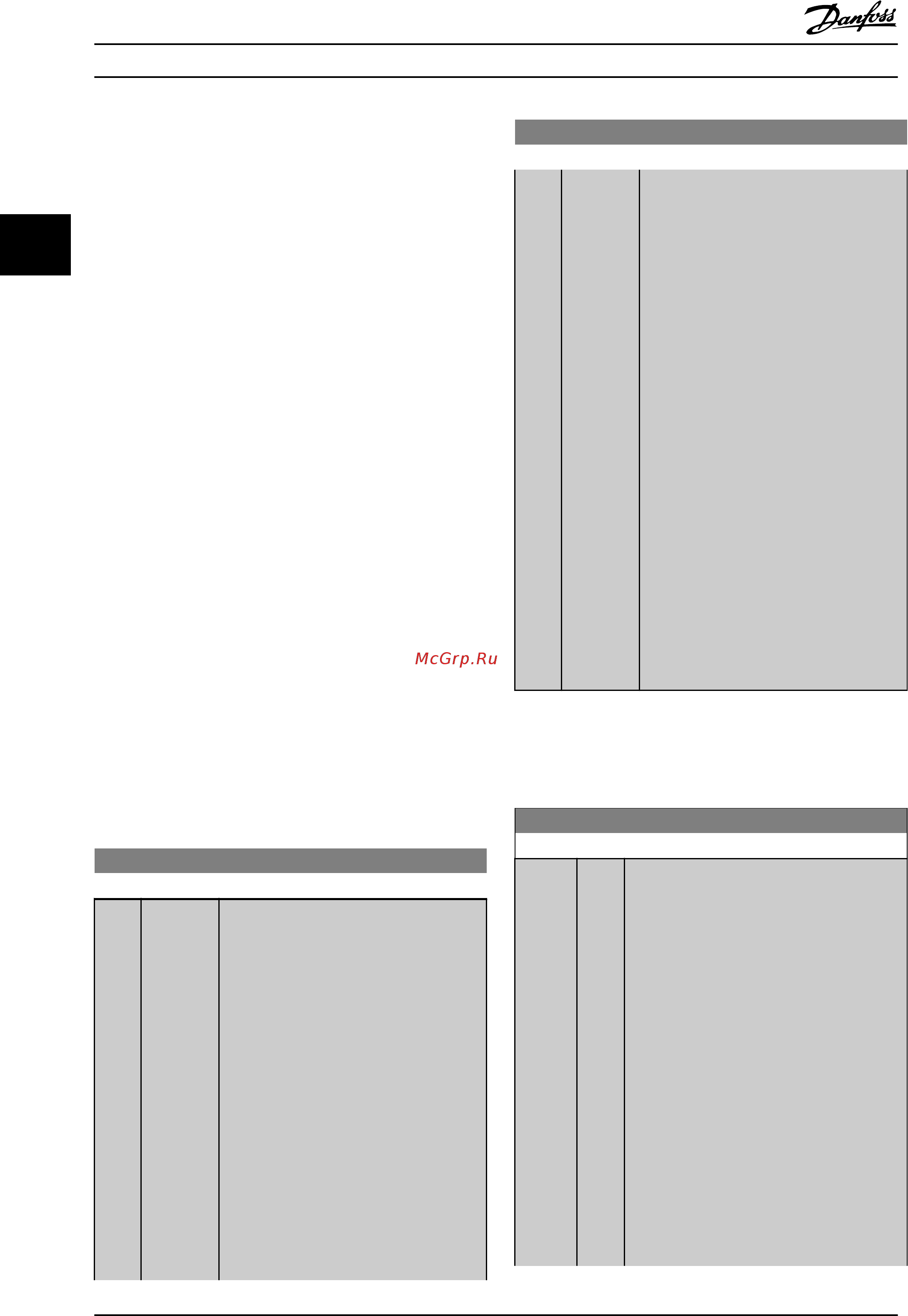 Danfoss VLT HVAC Drive FC-102P2K2T2 [53/279] Примечание