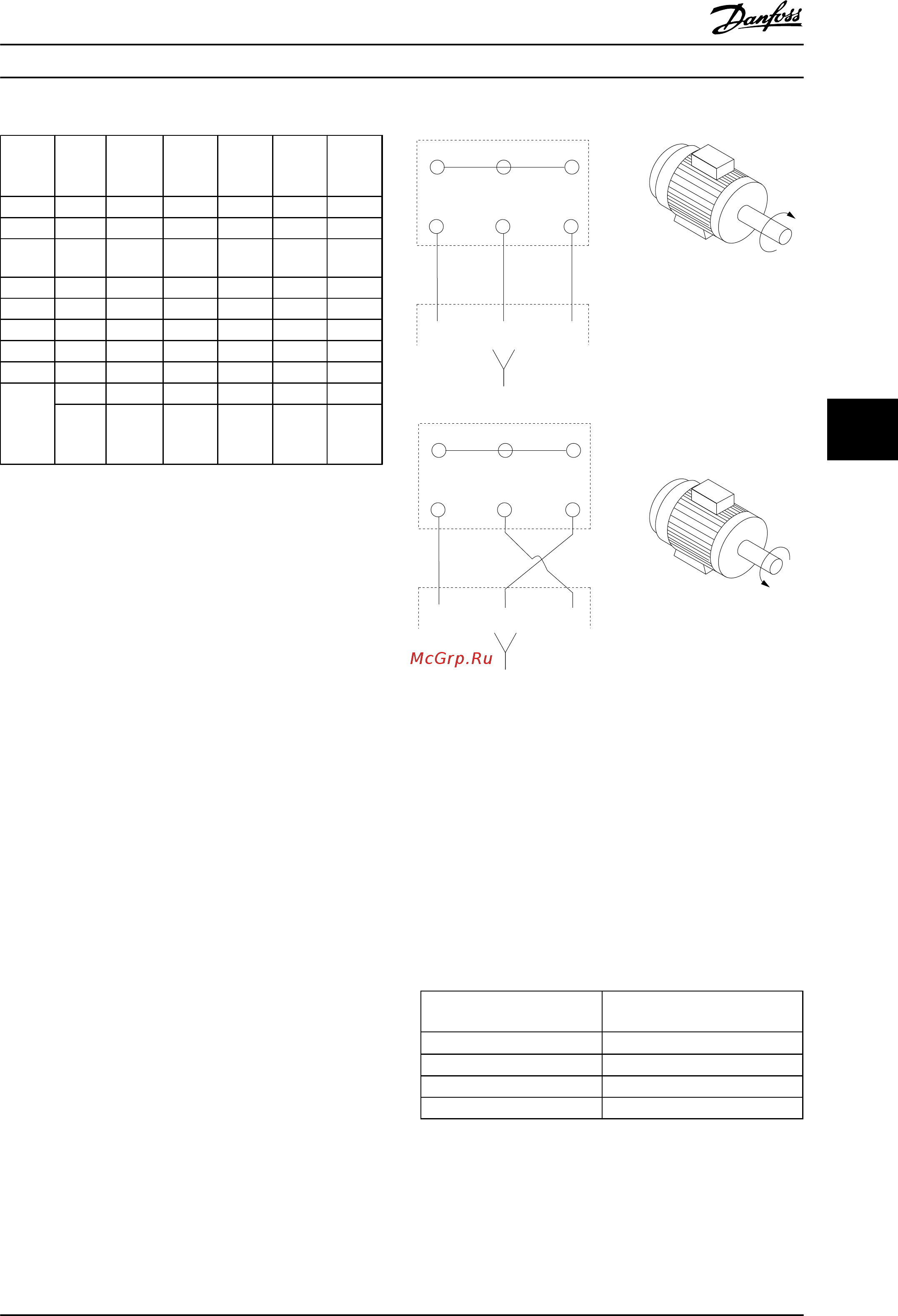 Danfoss VLT HVAC Drive FC-102P250T4 [125/220] Направление вращения двигателя