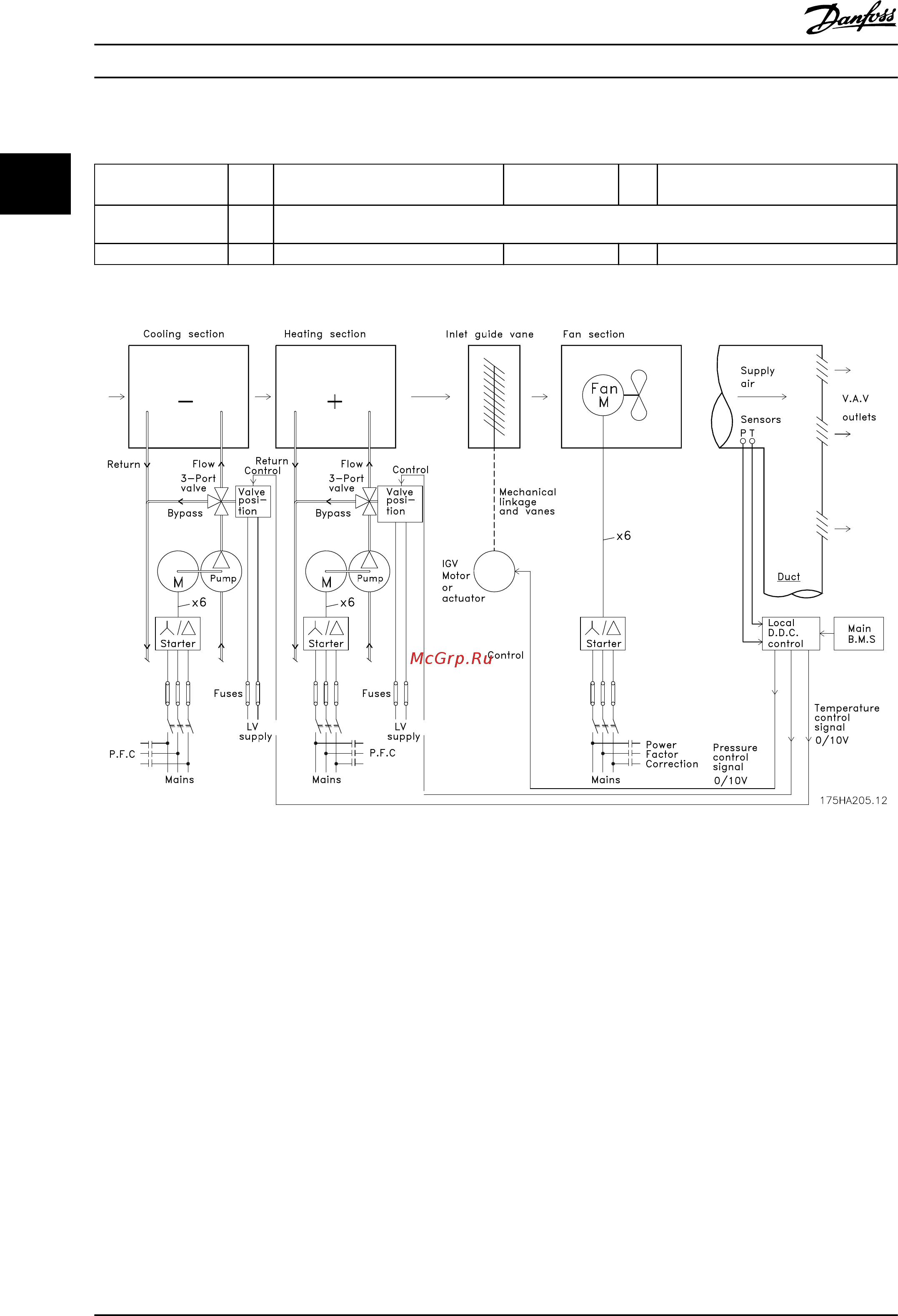 Danfoss VLT HVAC Drive FC-102P75KT4 [30/220] Без преобразователя частоты