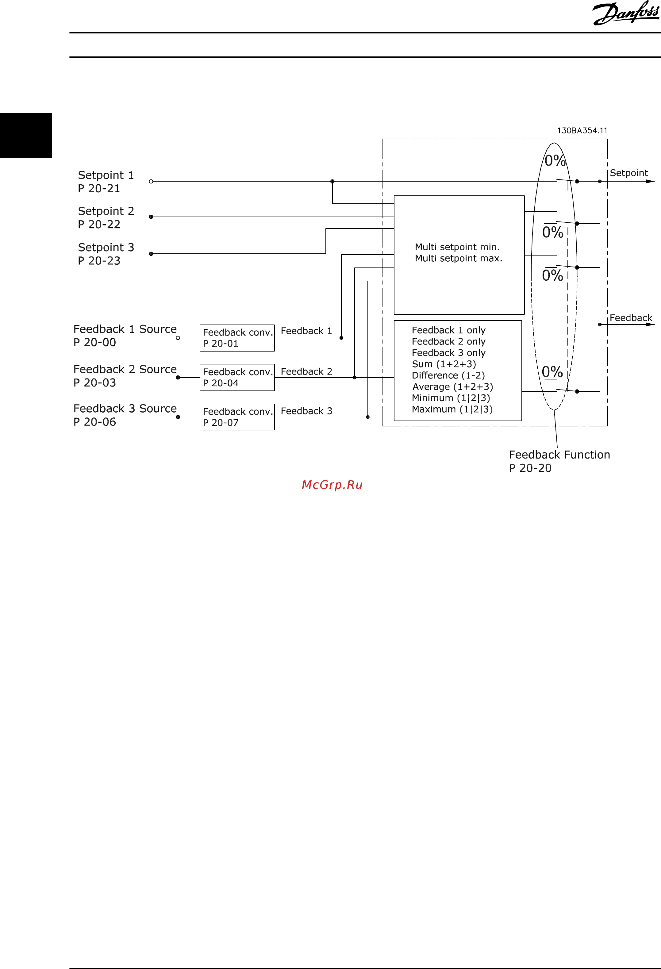 Danfoss VLT HVAC Drive FC-102P75KT4 [46/220] Формирование обратной связи