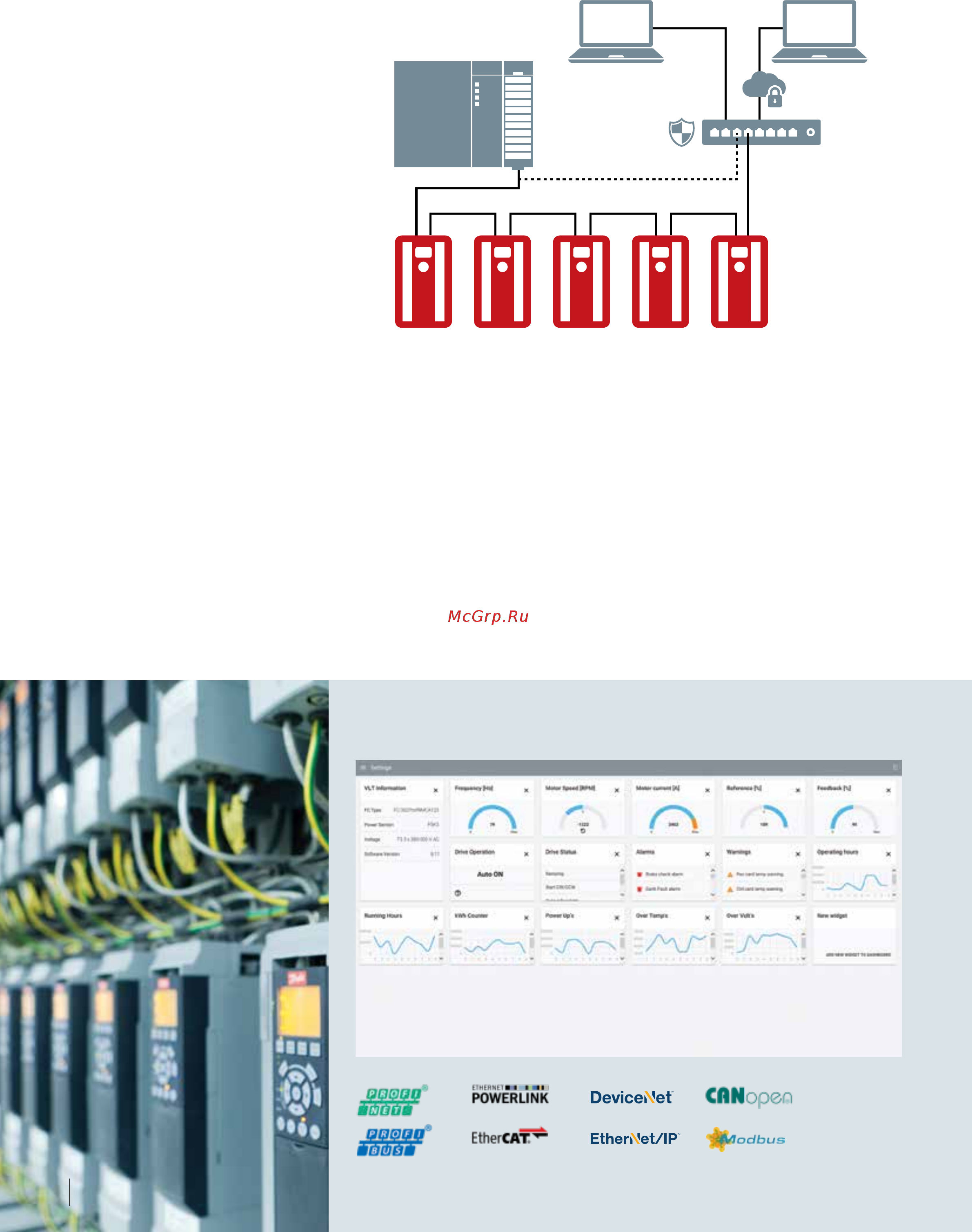 Danfoss VLT Automation Drive FC-301PK37T2 [20/72] Свобода подключения