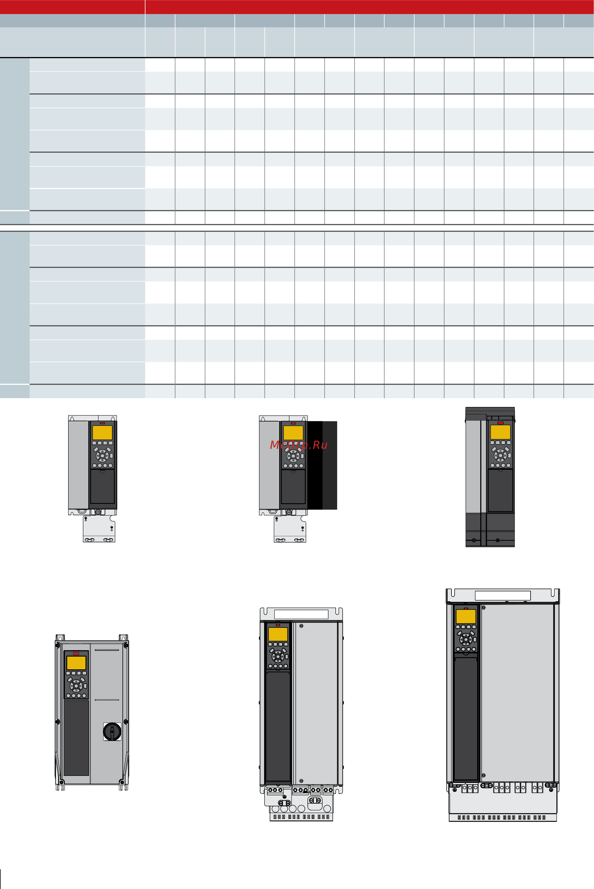 Danfoss VLT Automation Drive FC-302P2K2T5 [40/72] Габаритные размеры корпуса a b и c