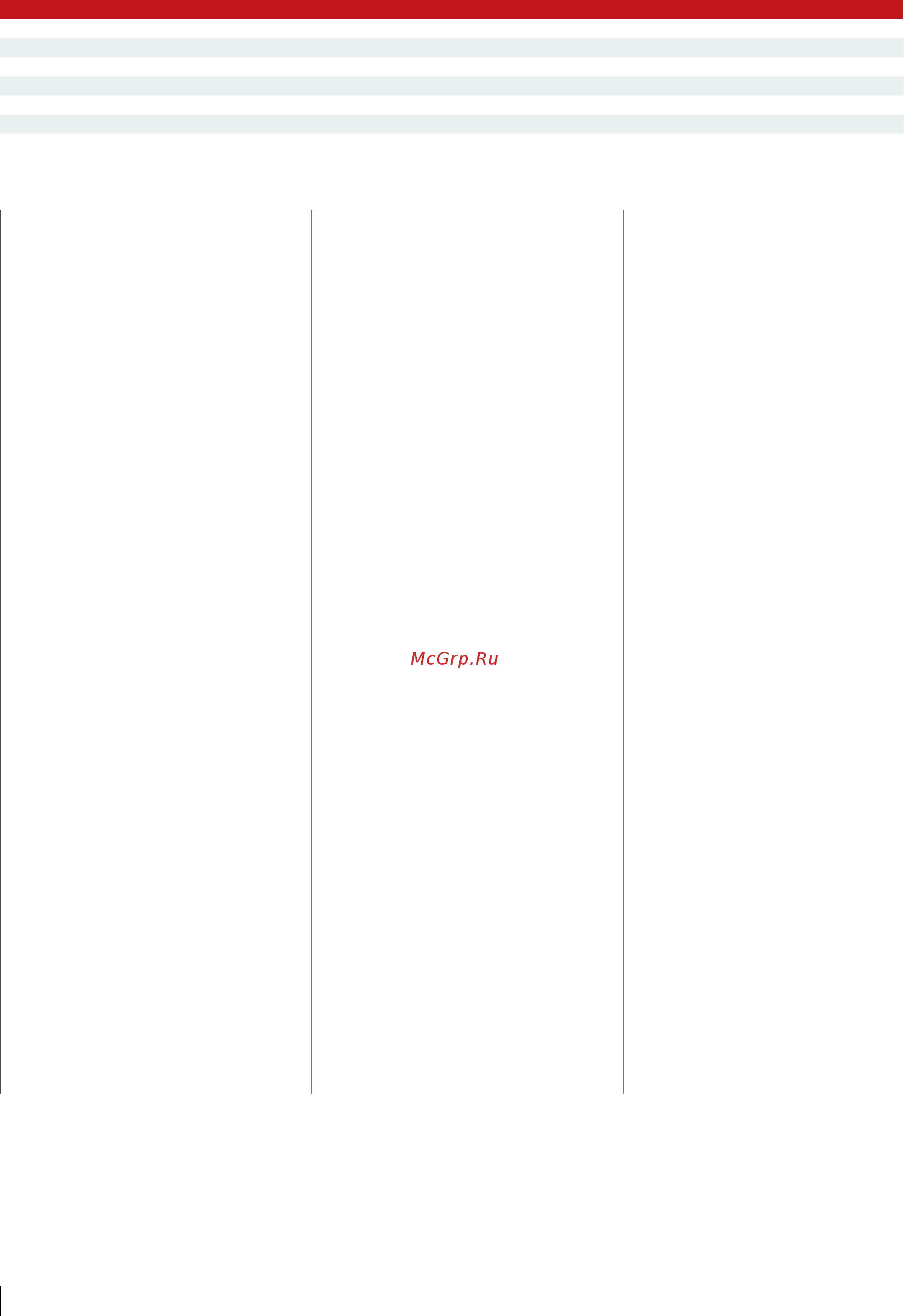 Danfoss VLT Automation Drive FC-301P30KT4 [64/72] Danfoss drives dkdd pb 02 b4 0 содержание