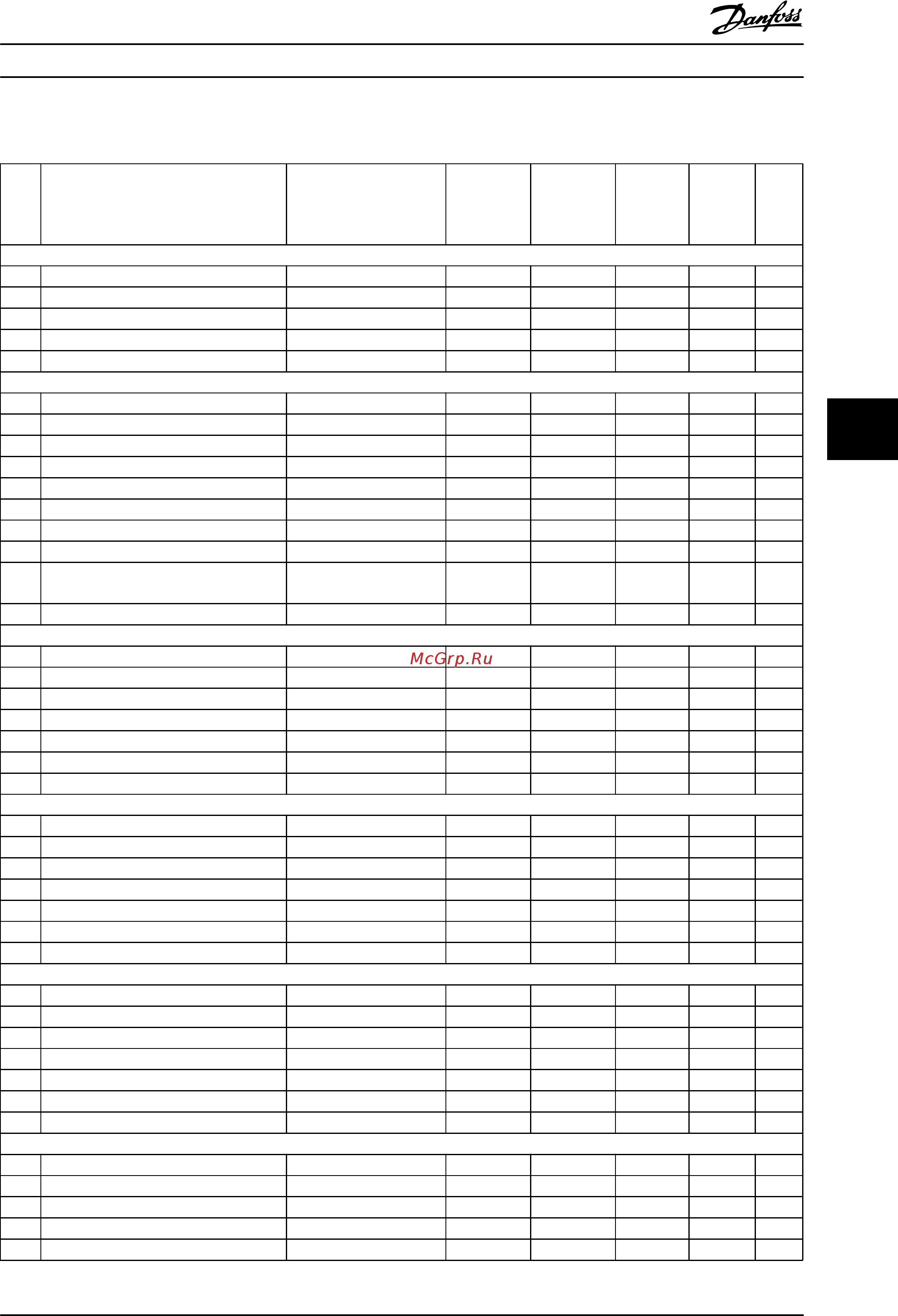 Danfoss VLT Automation Drive FC-301P37KT2 [101/177] Задан измен скор