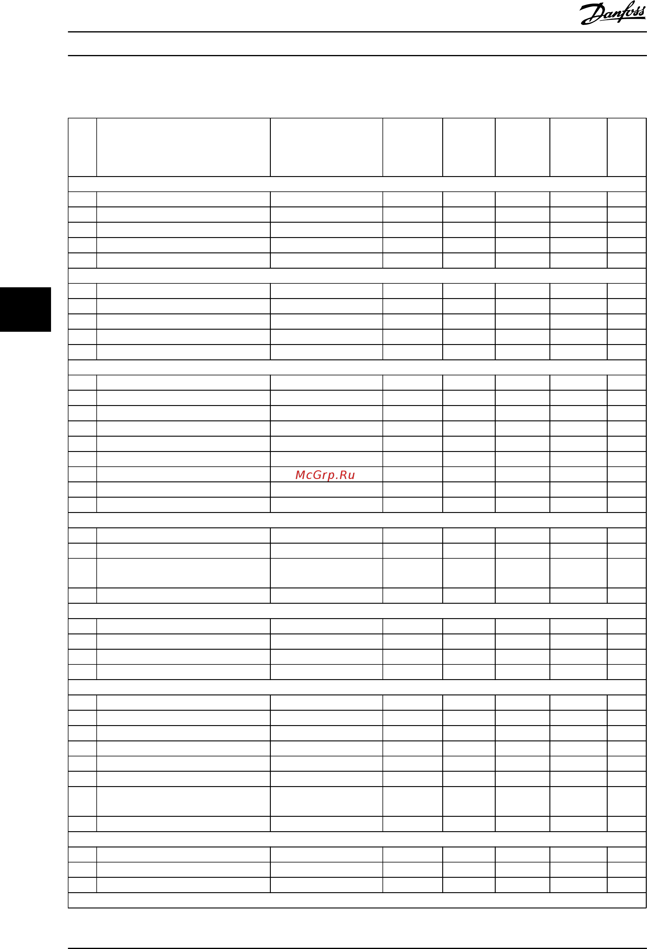 Danfoss VLT Automation Drive FC-302P3K7T2 [116/177] Коммут инвертора