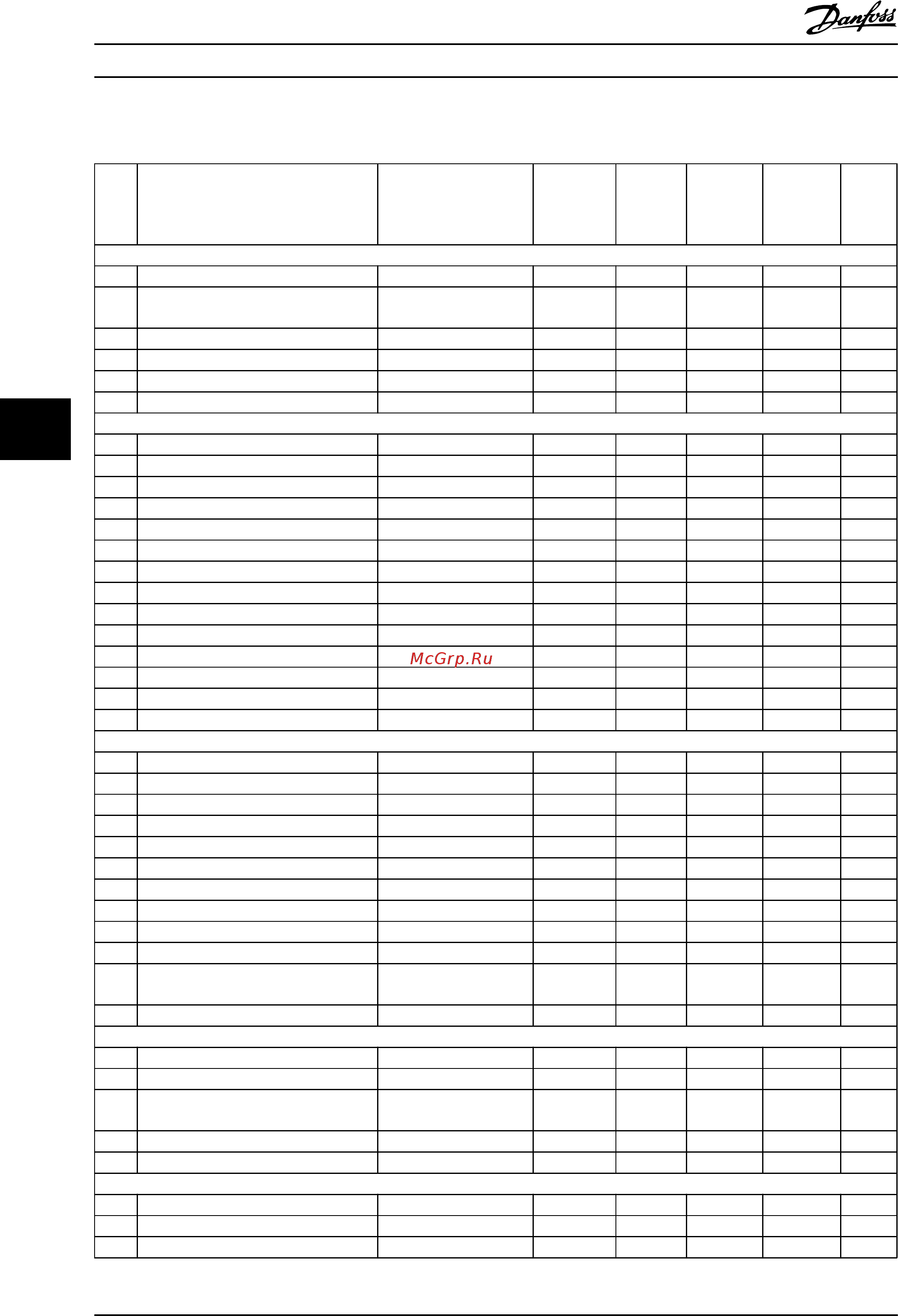 Danfoss VLT Automation Drive FC-302PK25T2 [120/177] Показания