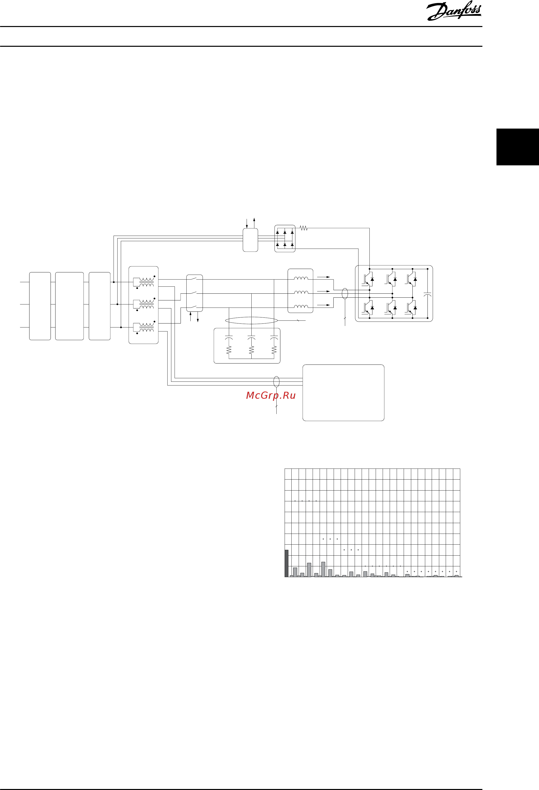 Danfoss VLT Automation Drive FC-302N160KT5 [13/177] Общие сведения о приводе low harmonic drive