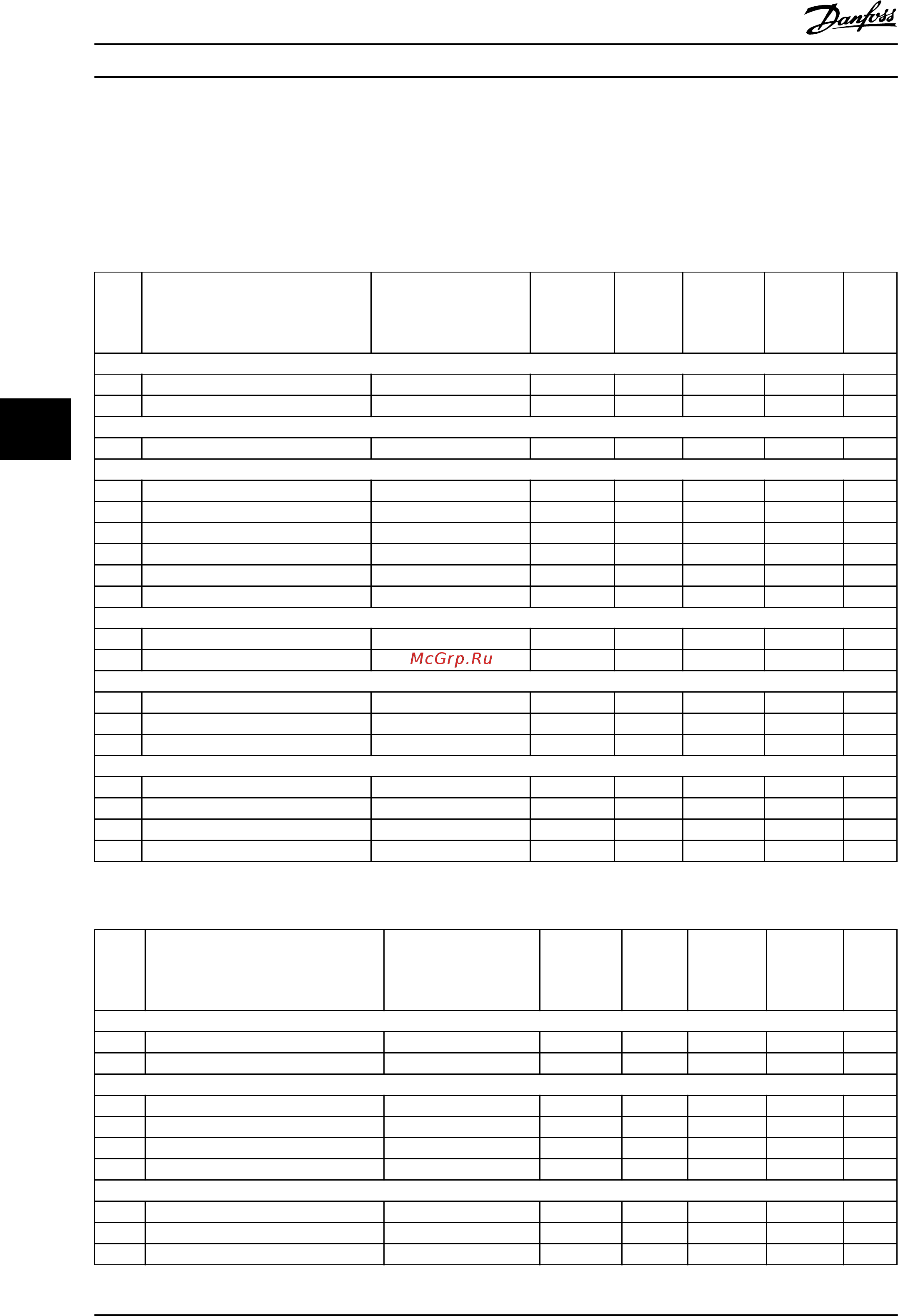 Danfoss VLT Automation Drive FC-302P3K7T2 [136/177] Примечание