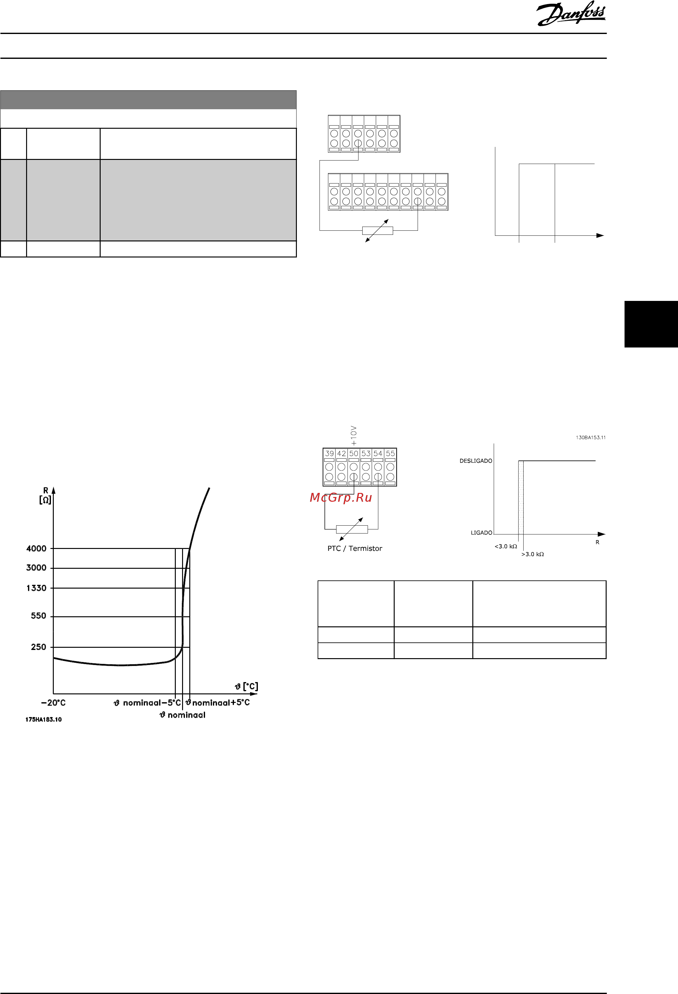 Danfoss VLT Automation Drive FC-302P3K7T2 [71/177] Примечание