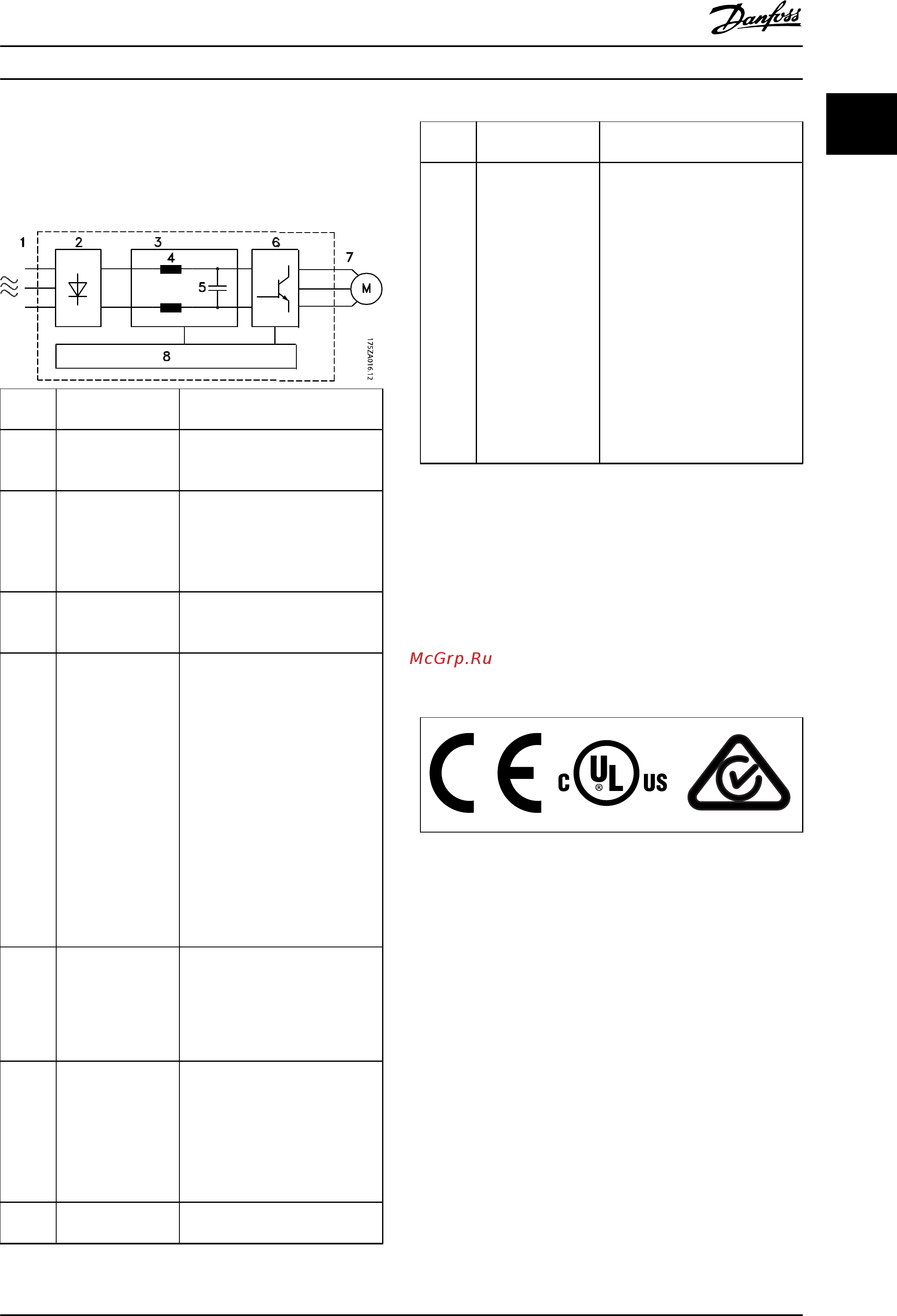 Danfoss VLT Automation Drive FC-302PK55T5 [9/108] Блок схема