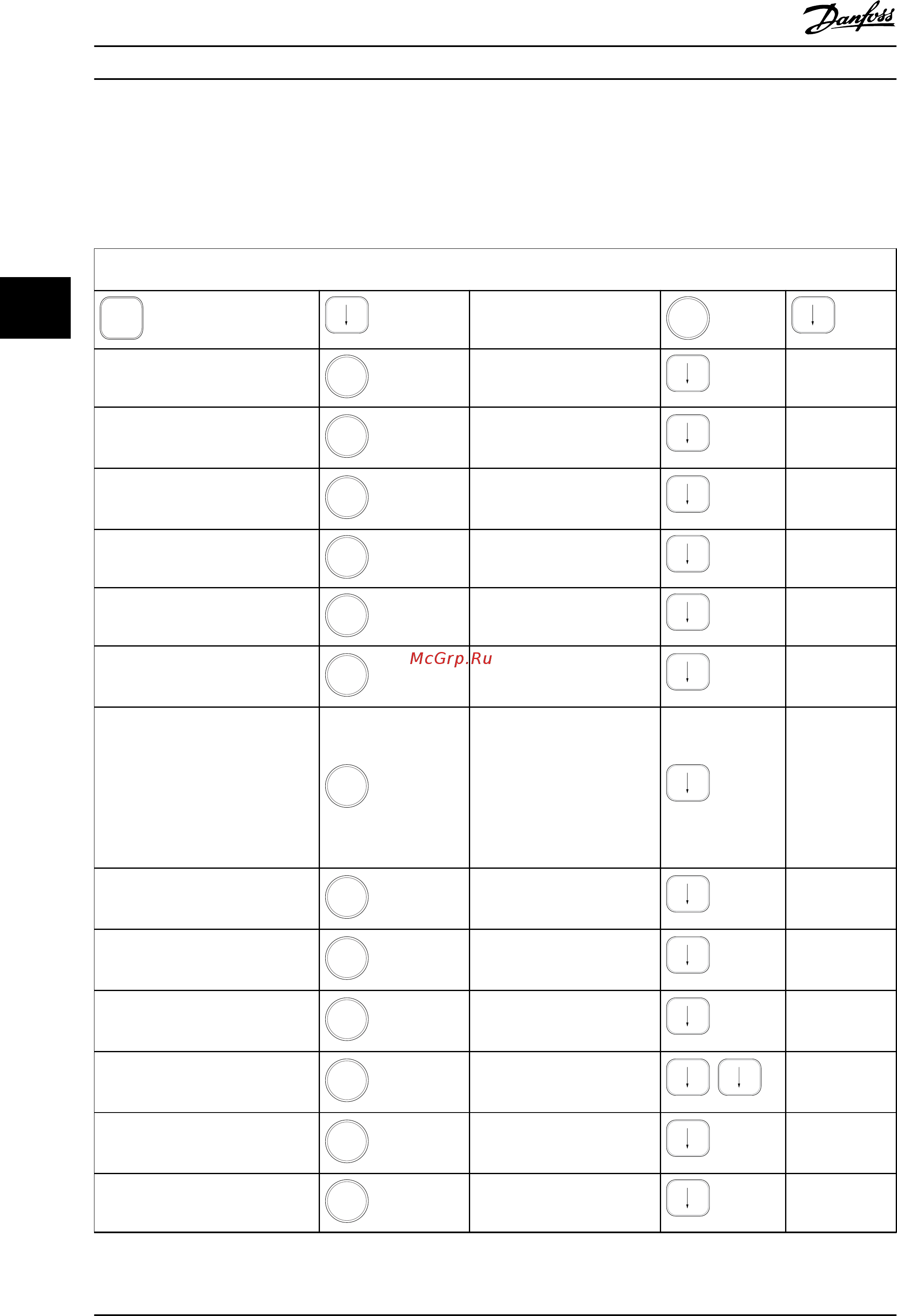 Danfoss VLT Automation Drive FC-301PK37T2 [66/106] Первый ввод в эксплуатацию