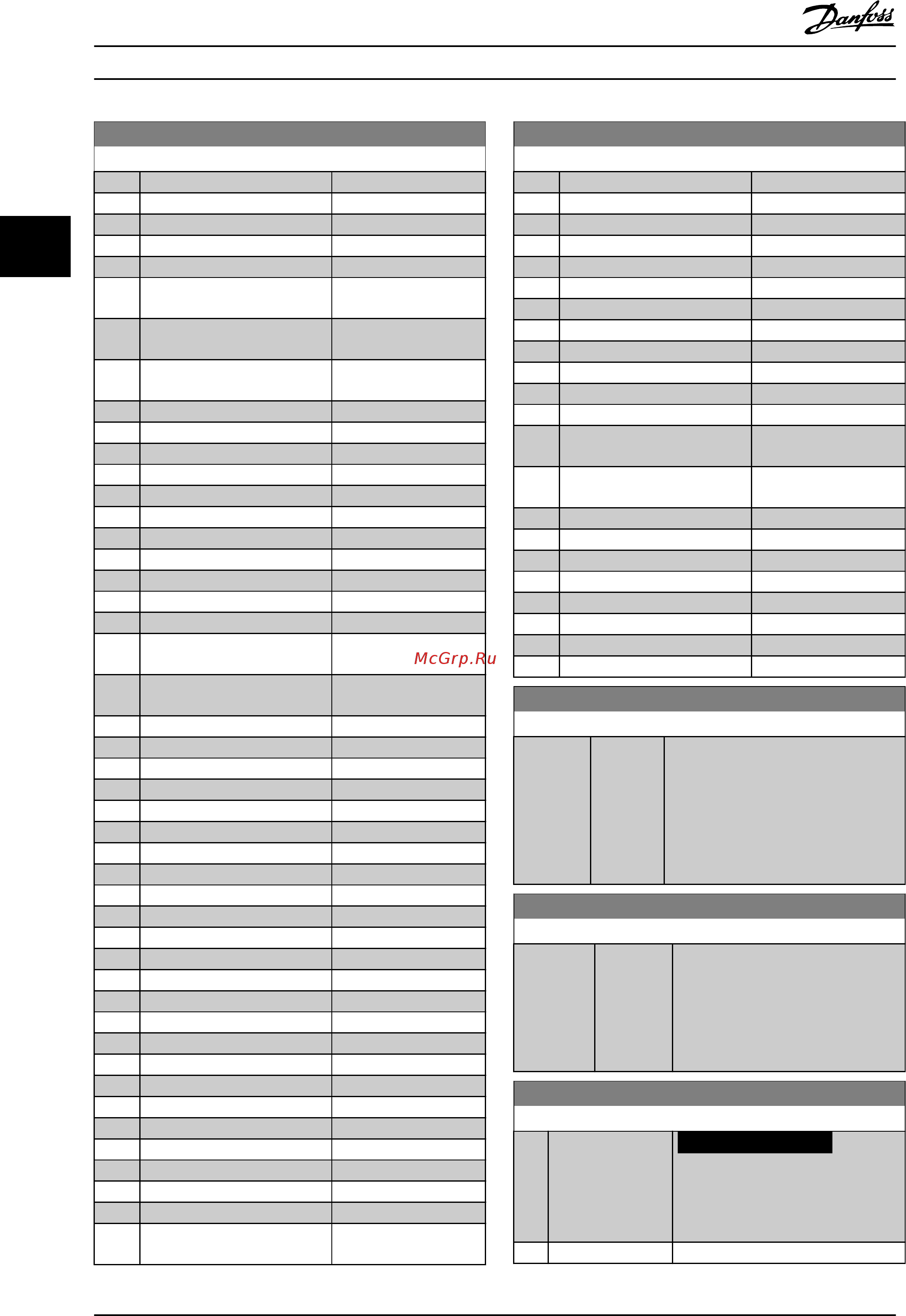 Danfoss VLT Automation Drive FC-302PK75T5 [156/280] Уведомление