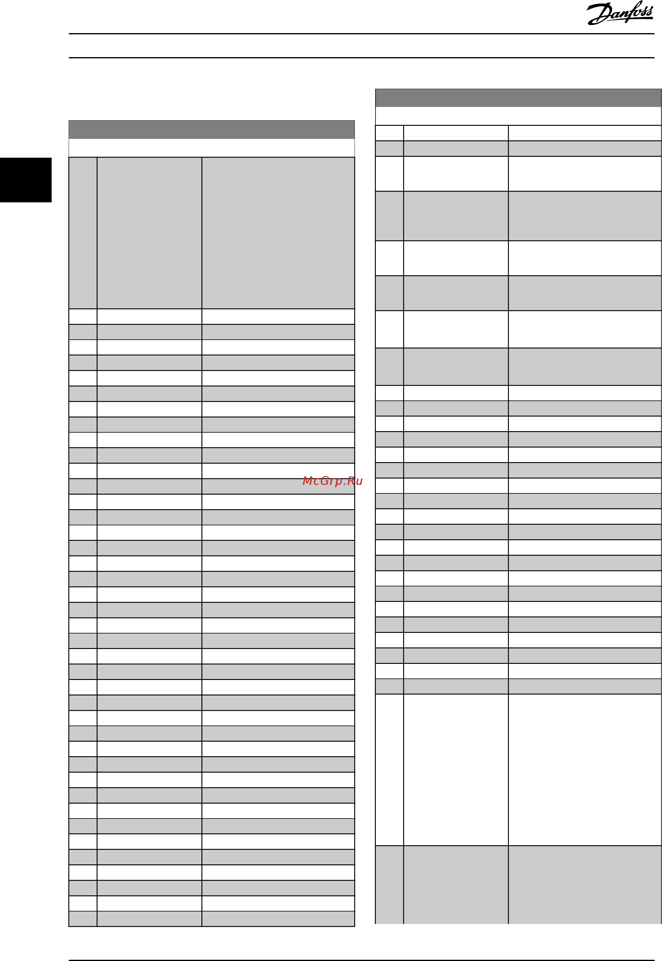 Danfoss VLT Automation Drive FC-302P500T5 [178/280] 5 состояние