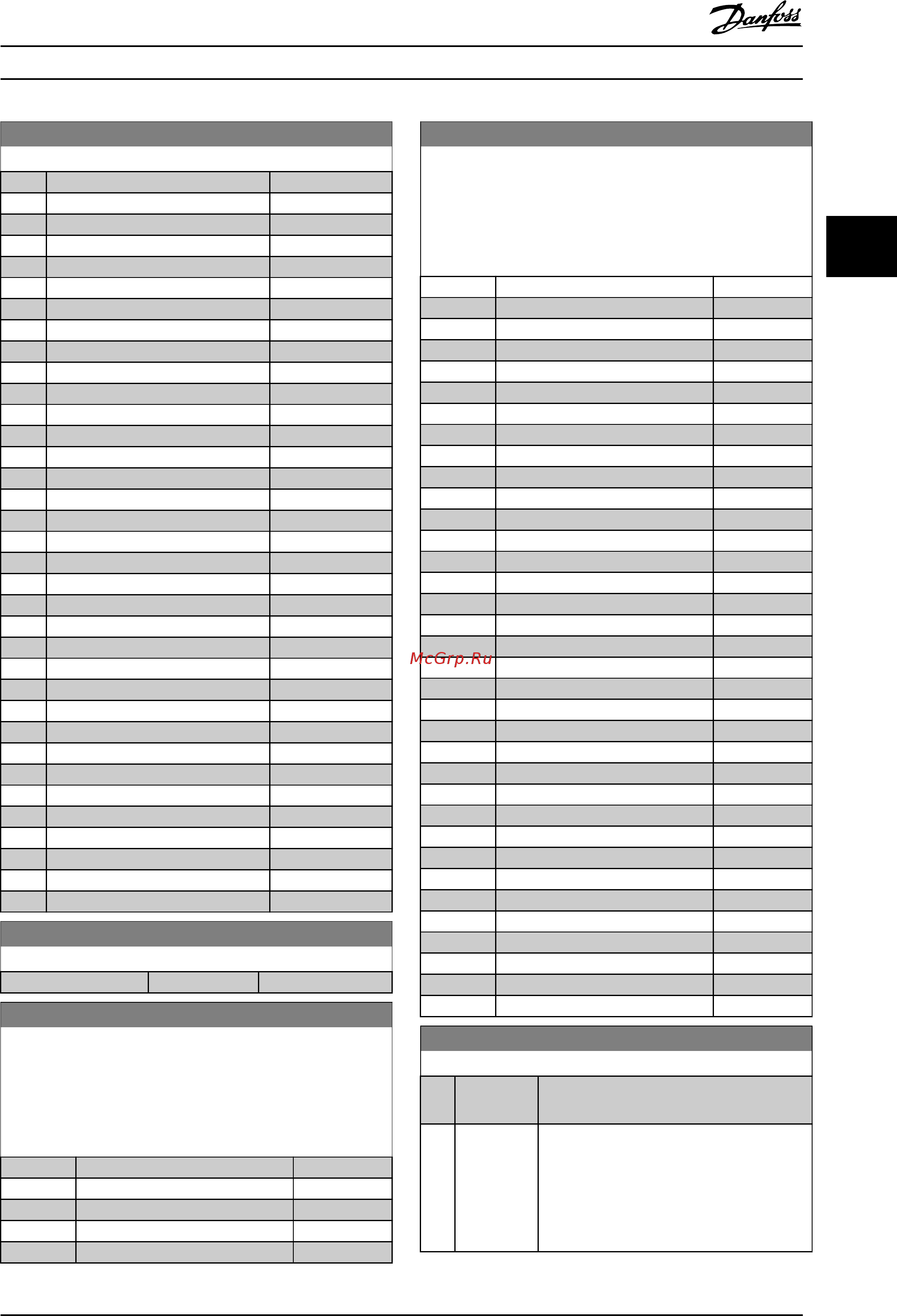 Danfoss VLT Automation Drive FC-302P630T5 [197/280] 10 источник регистрации