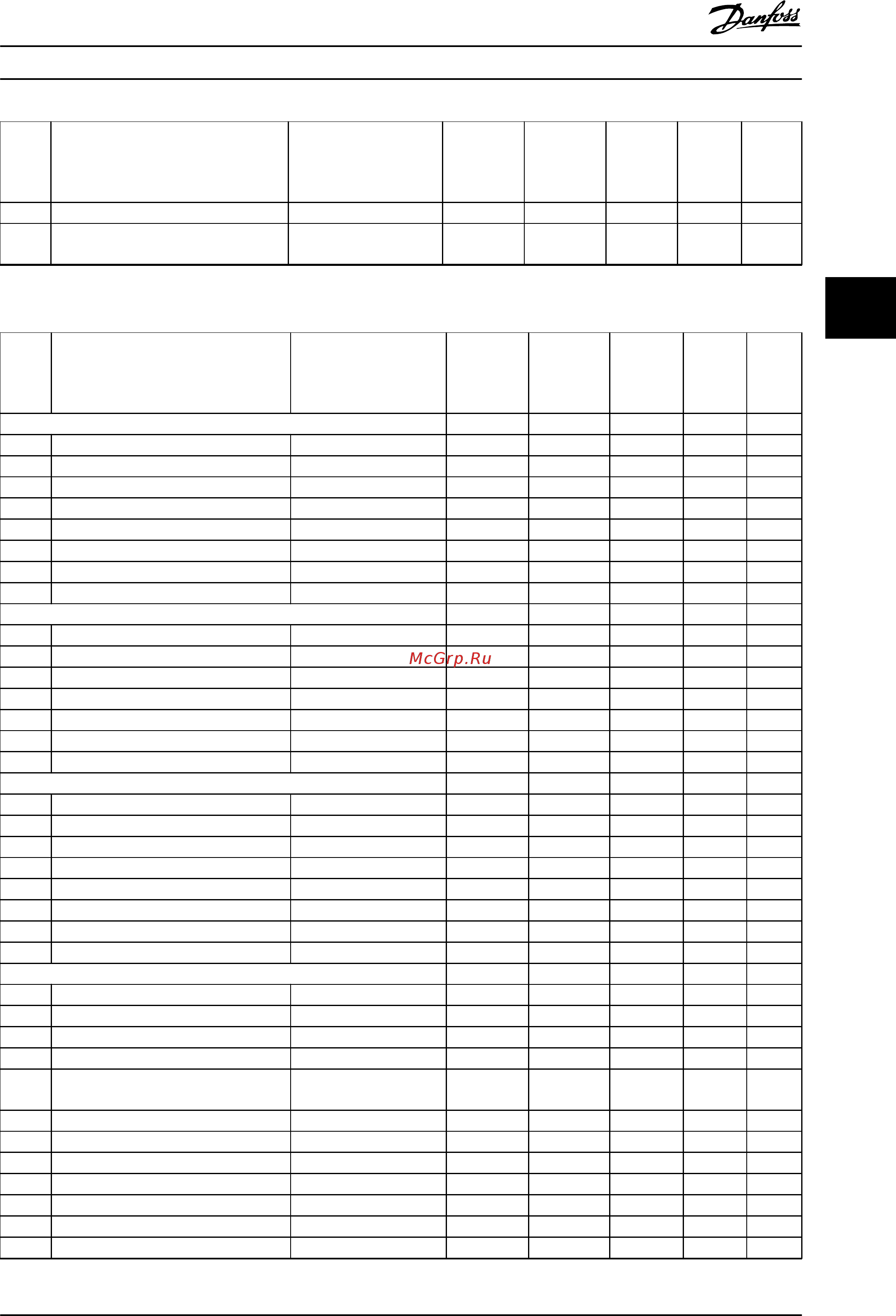 Danfoss VLT Automation Drive FC-302PK55T5 [235/280] Нагрузка двигатель
