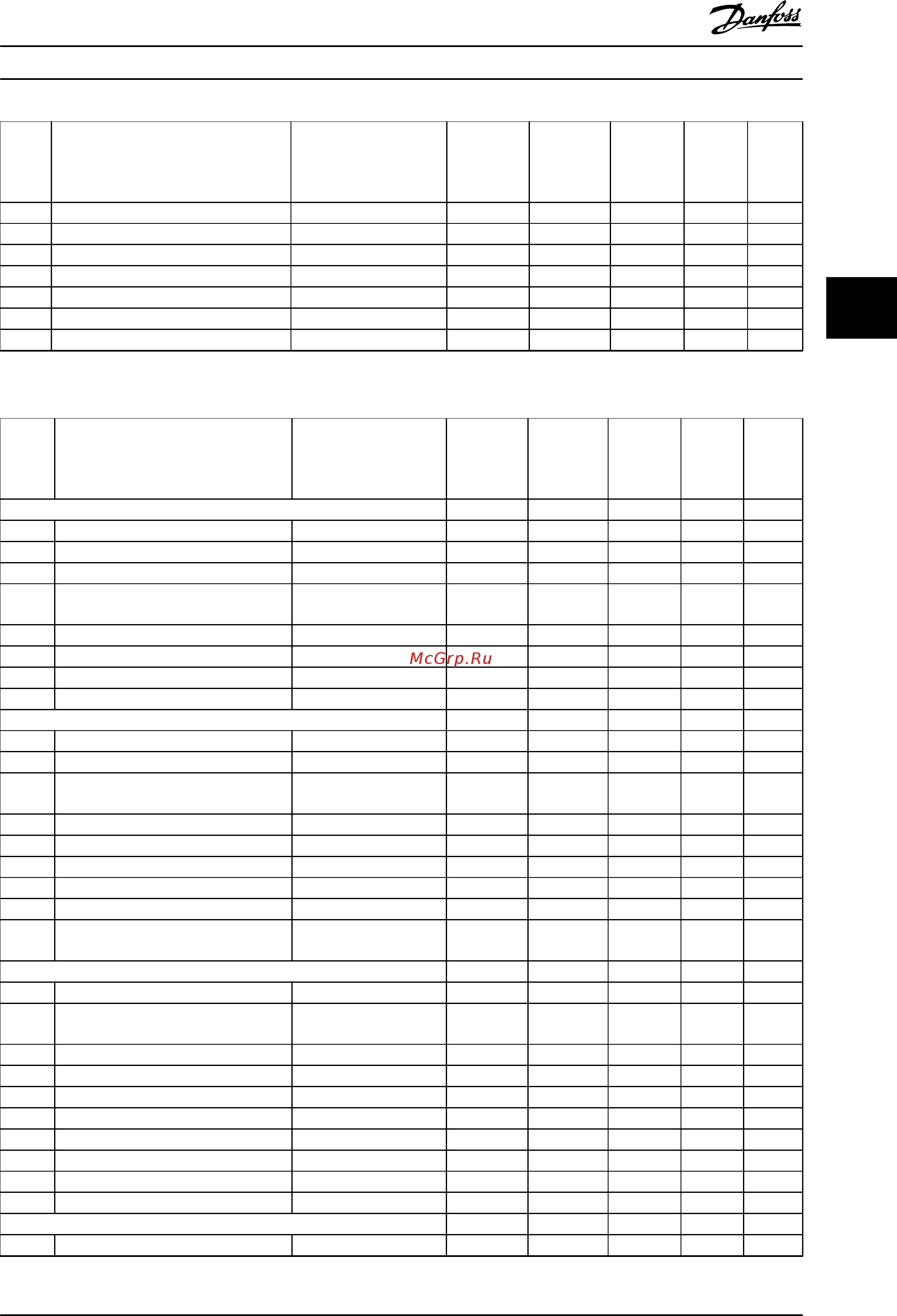 Danfoss VLT Automation Drive FC-302PK75T5 [237/280] Торможение