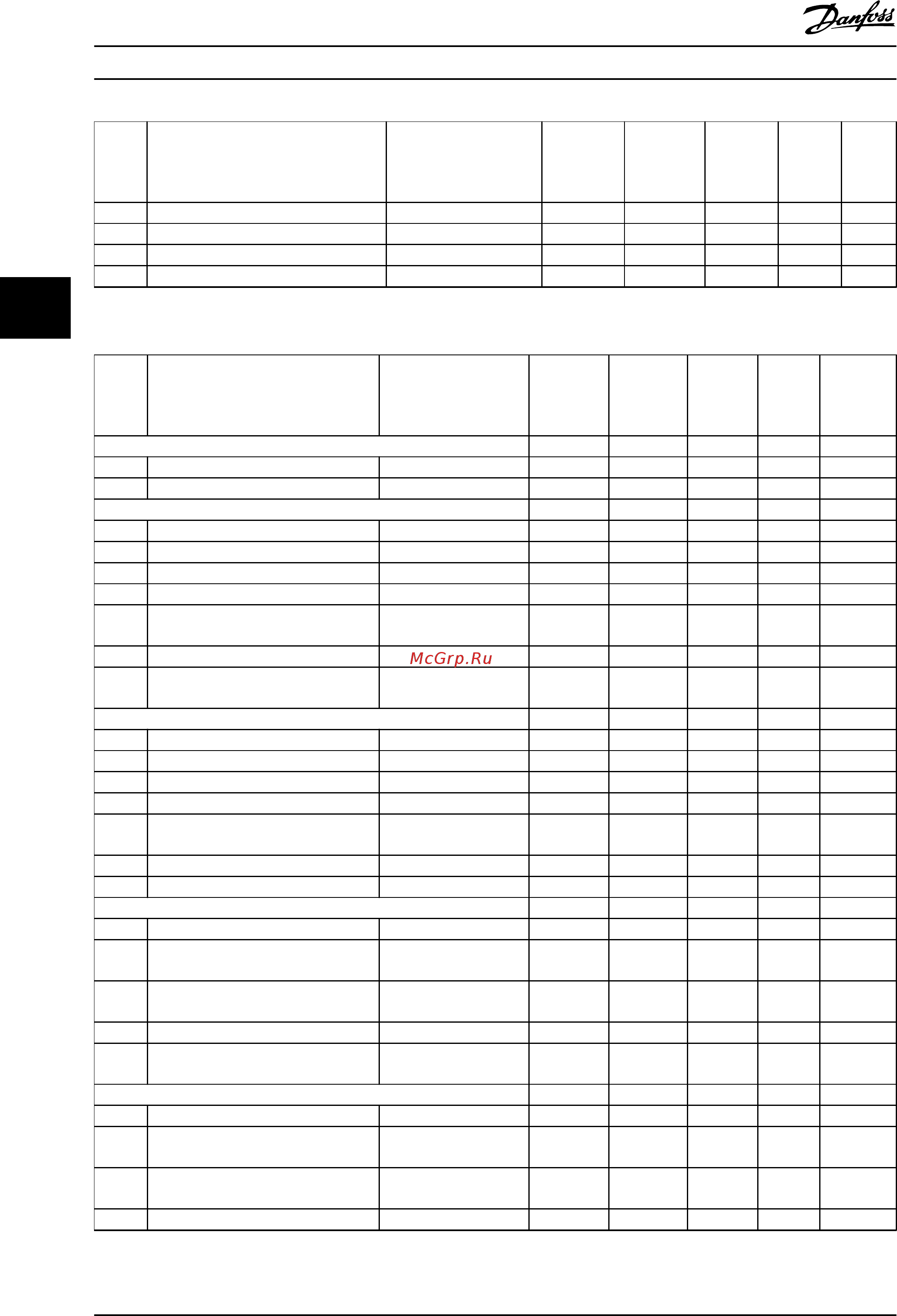 Danfoss VLT Automation Drive FC-302PK75T5 [242/280] Аналог ввод вывод