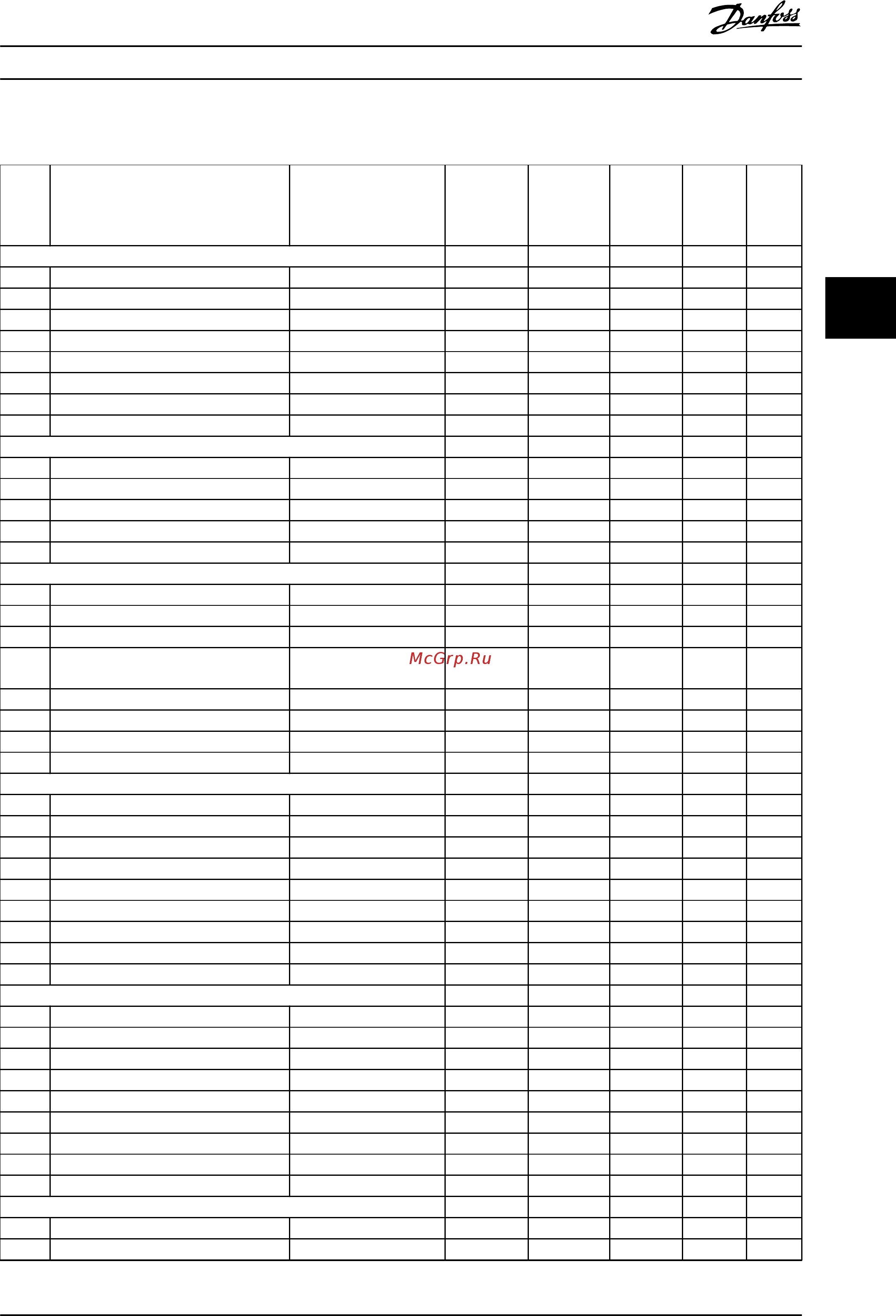 Danfoss VLT Automation Drive FC-302PK75T5 [245/280] Связь и доп устр