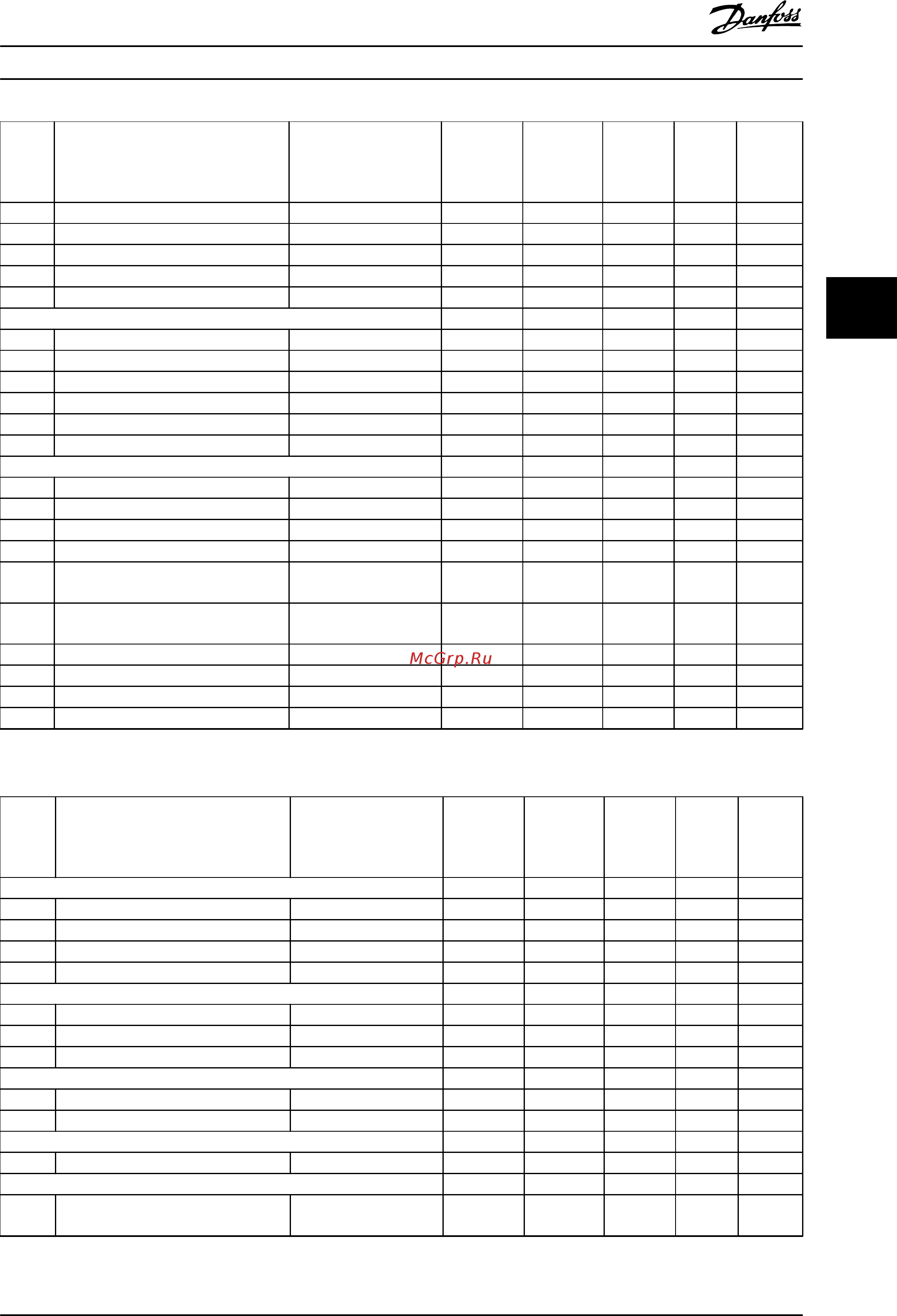 Danfoss VLT Automation Drive FC-302PK55T5 [249/280] Интеллектуальная логика