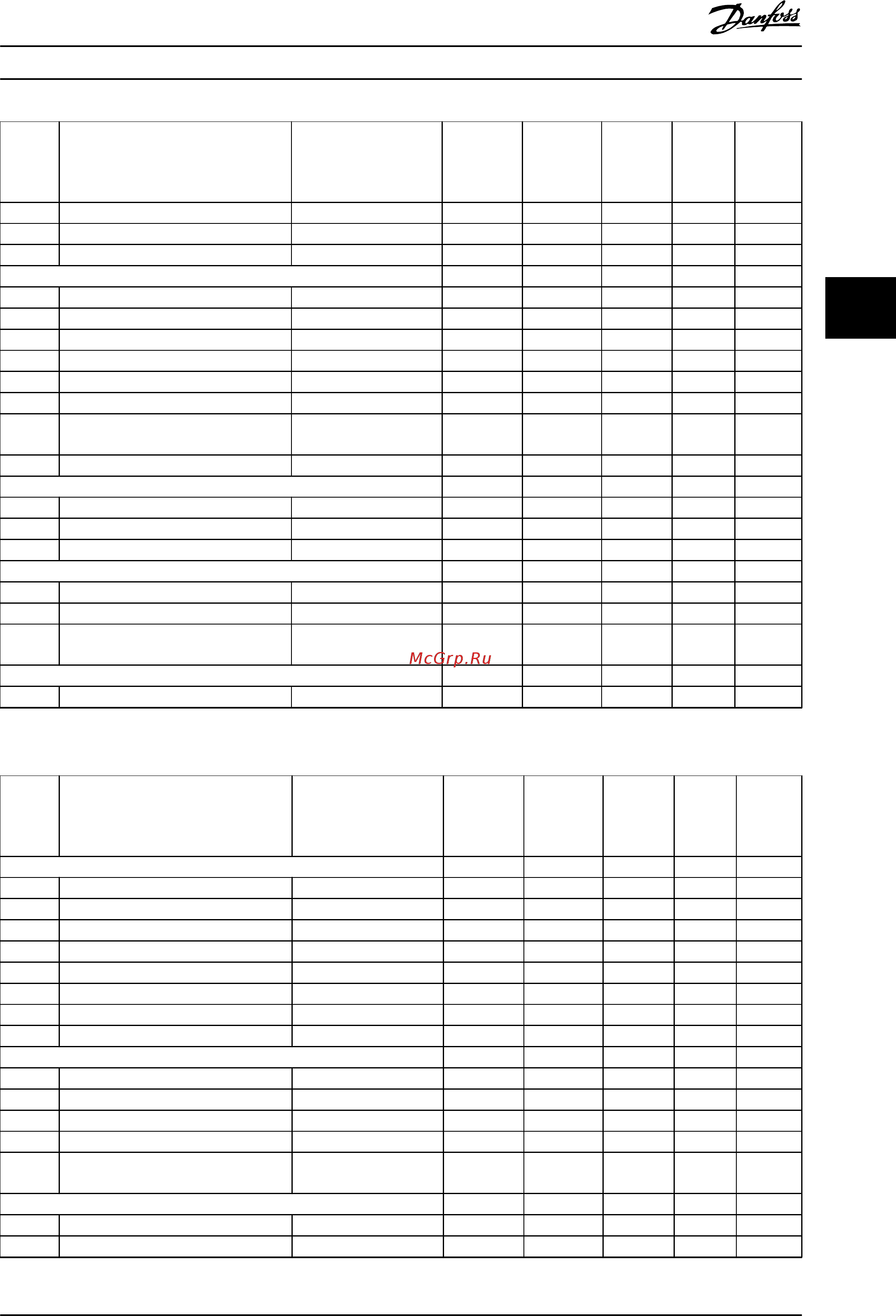 Danfoss VLT Automation Drive FC-301P3K7T2 [251/280] Информация о приводе