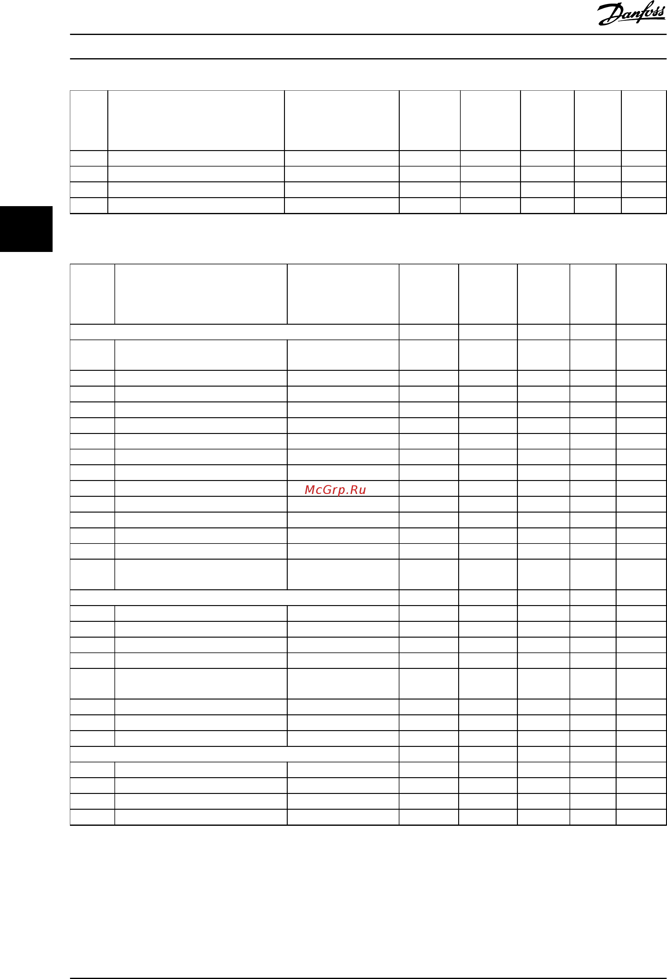Danfoss VLT Automation Drive FC-301P7K5T4 [256/280] Специал возможн