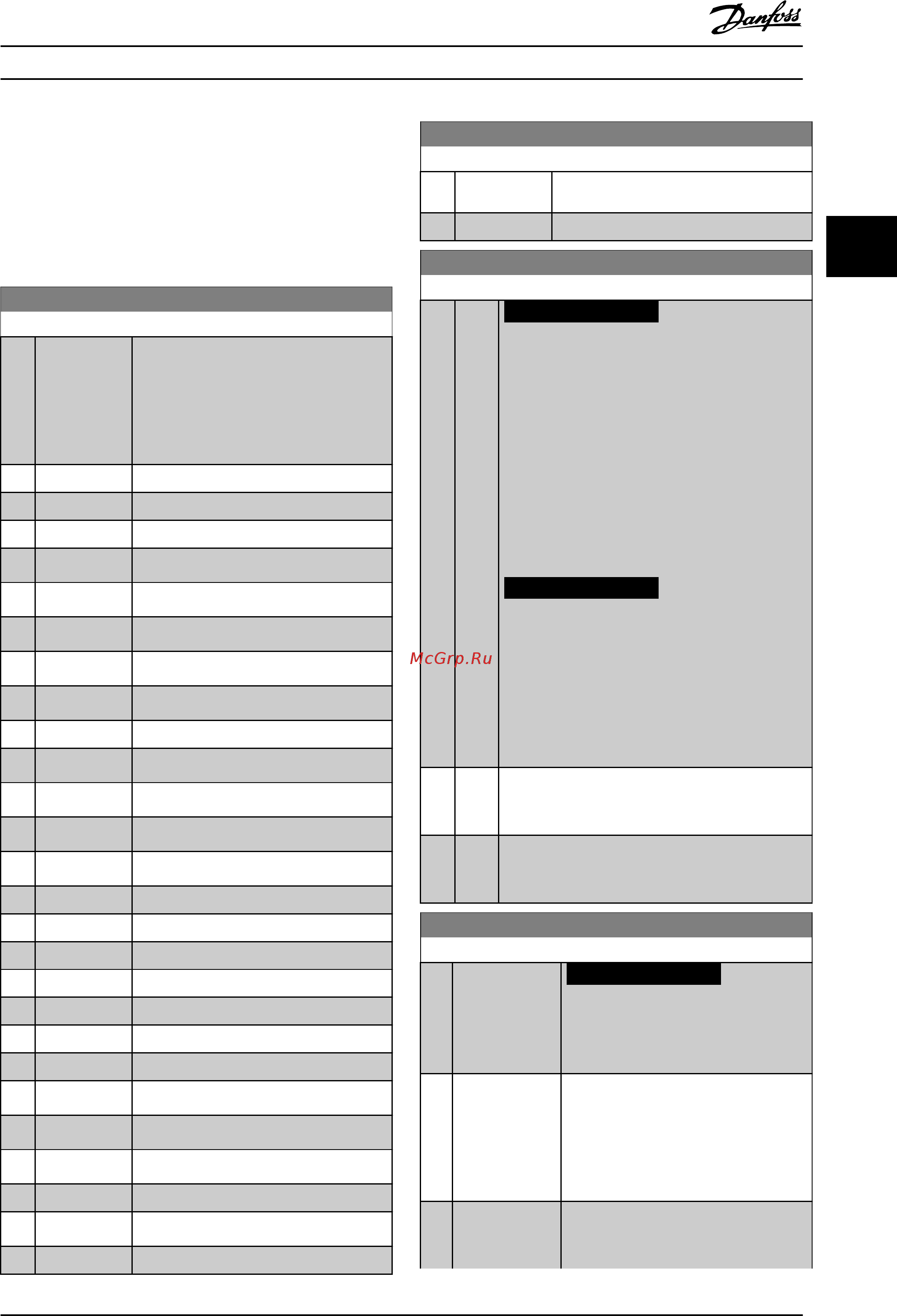 Danfoss VLT Automation Drive FC-302N90KT5 [29/280] Уведомление