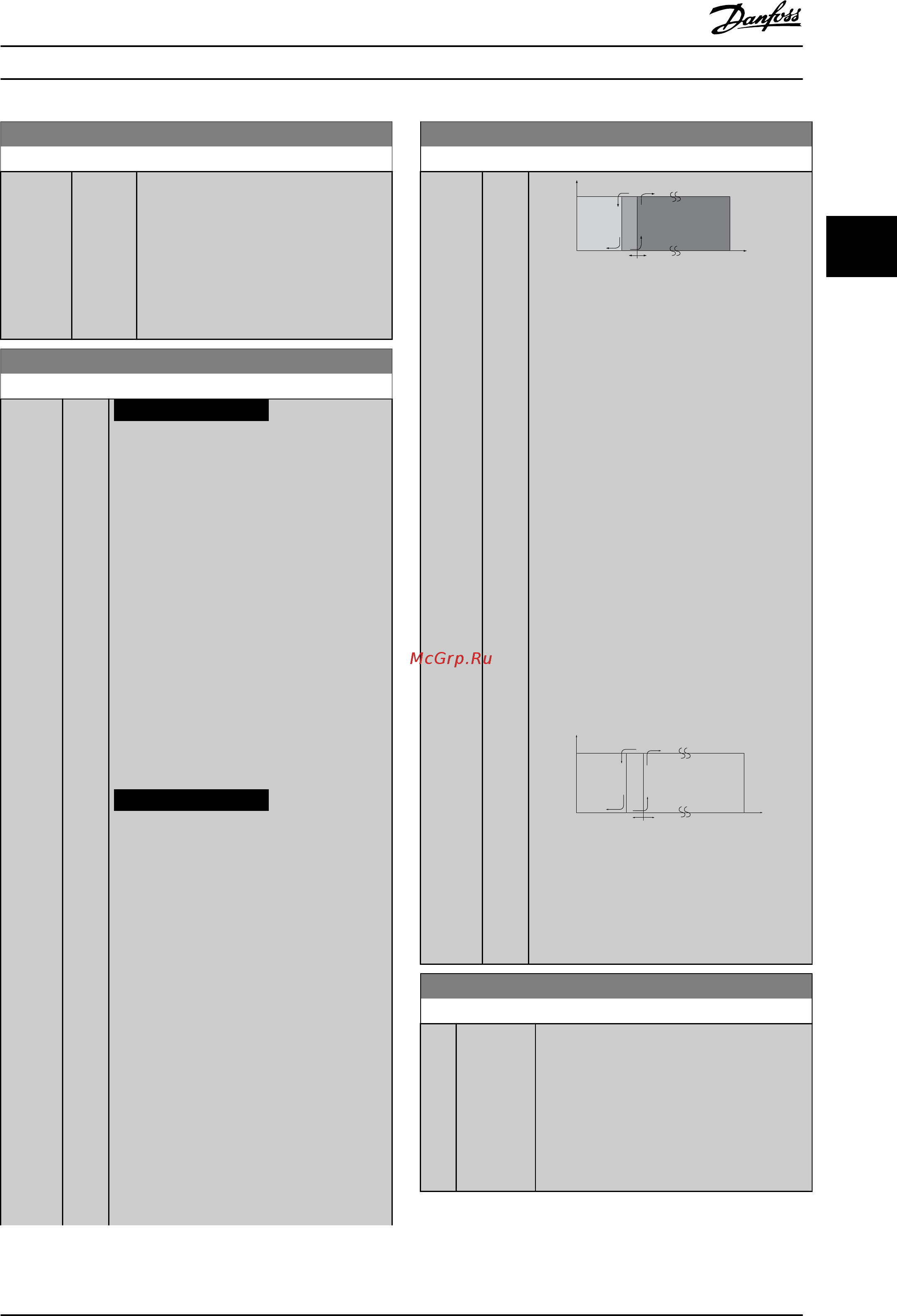 Danfoss VLT Automation Drive FC-302P800T5 [57/280] Уведомление