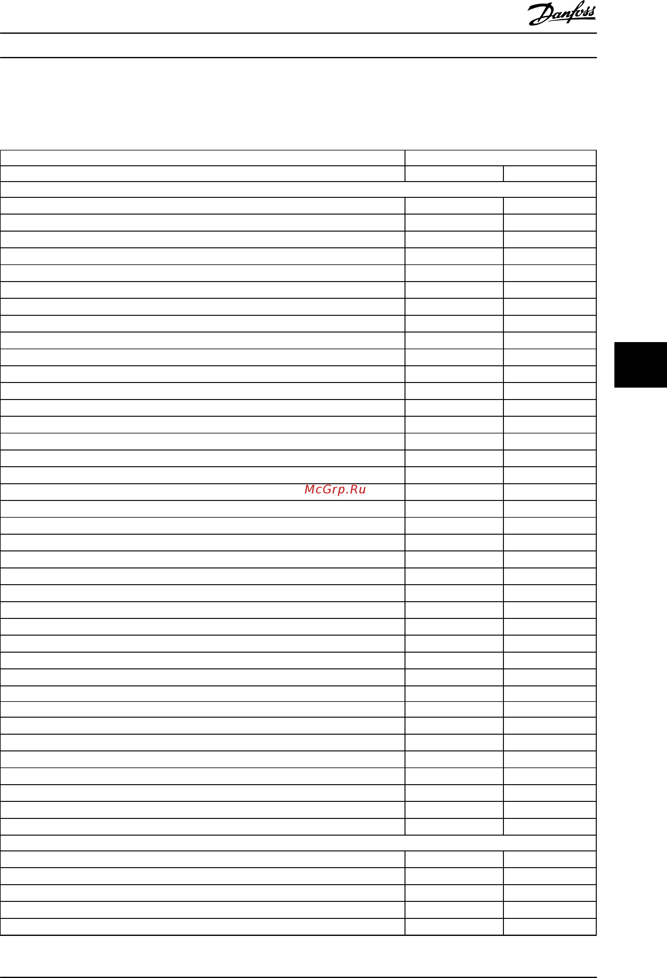 Danfoss VLT Automation Drive FC-302P11KT5 [103/216] Номера для заказа