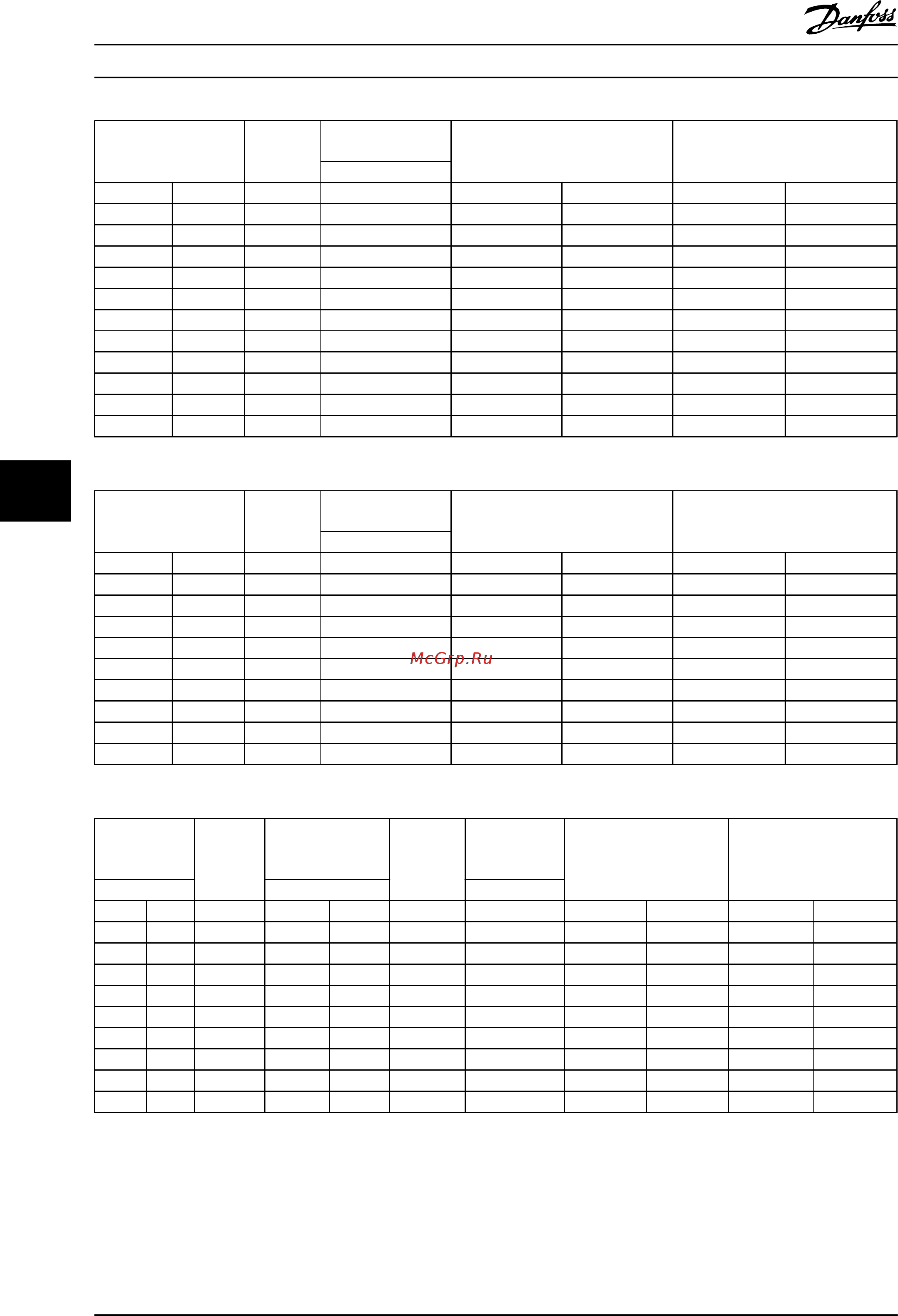Danfoss VLT Automation Drive FC-301PK37T2 [116/216] Заказ руководство по проектированию