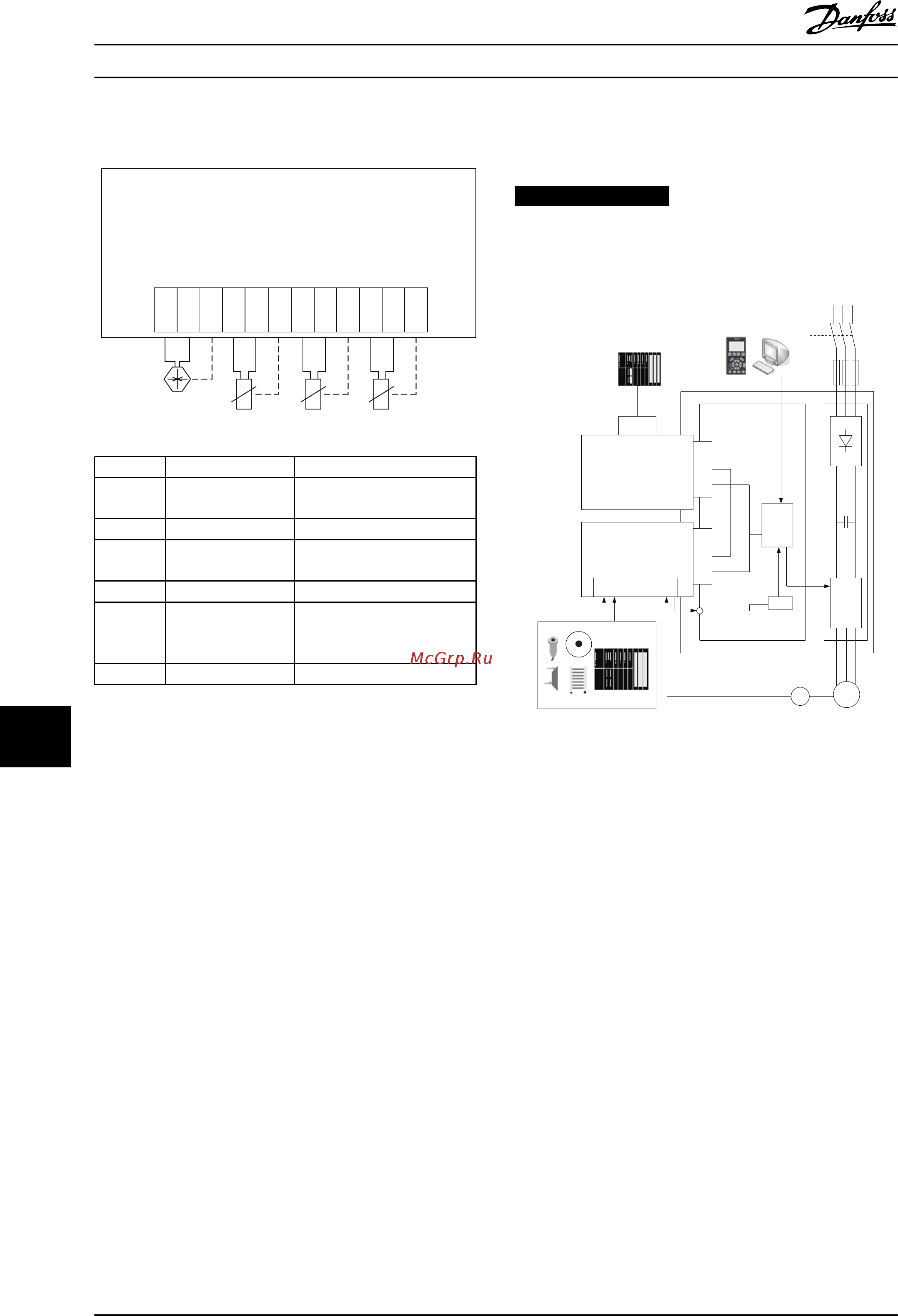 Danfoss VLT Automation Drive FC-302P30KT5 [178/216] 2 3 4 5 6 7 8 9 10 11 12