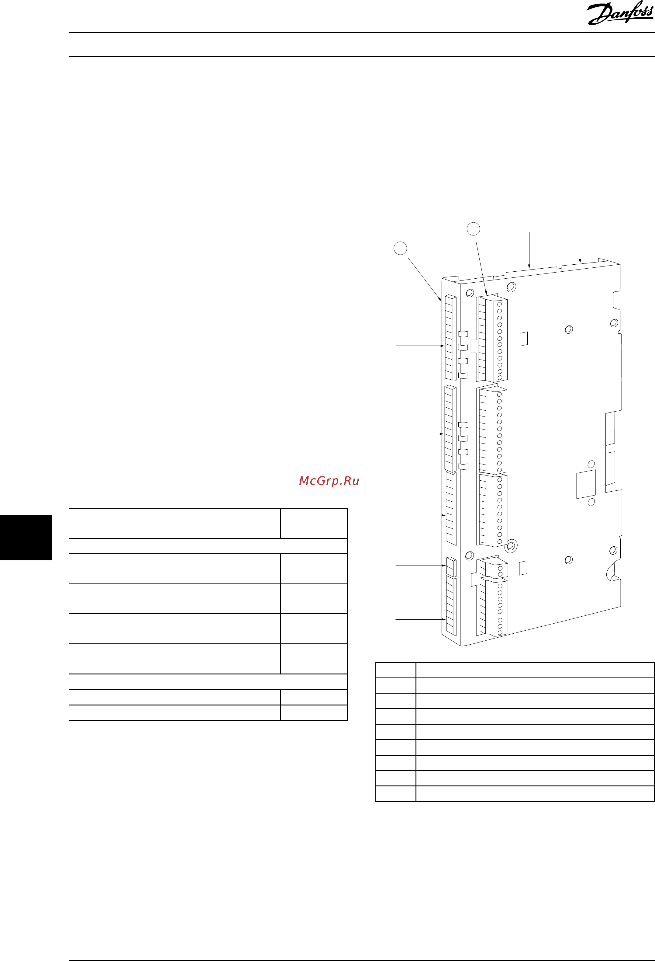 Danfoss VLT Automation Drive FC-302P55KT5 [182/216] Mcf 106 для дополнительных устройств в гнезде c