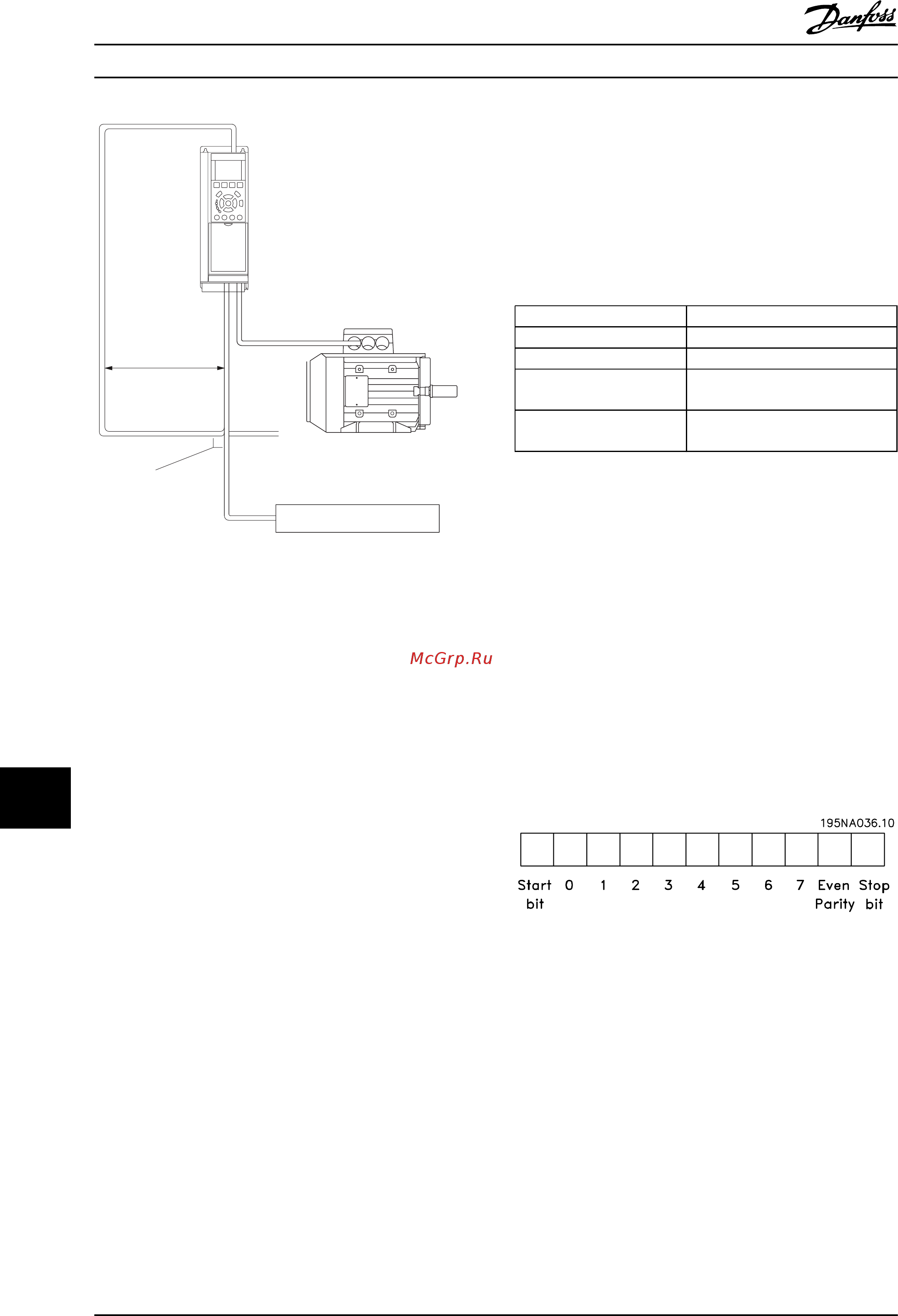 Danfoss VLT Automation Drive FC-301P30KT2 [192/216] Общие сведения о протоколе fc