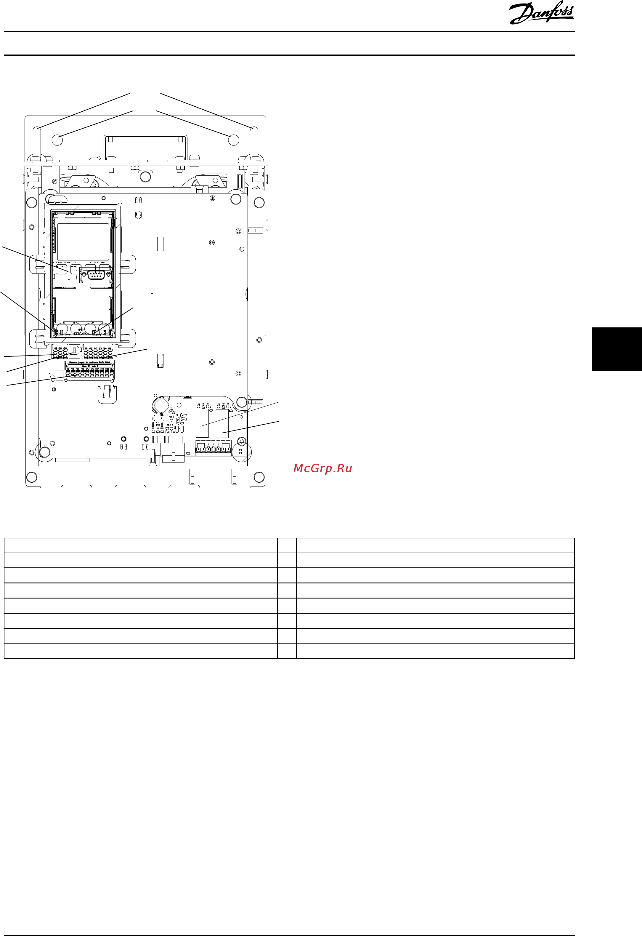 Danfoss VLT Automation Drive FC-302P800T5 [191/306] Automationdrivefc 300 90 1200 квт