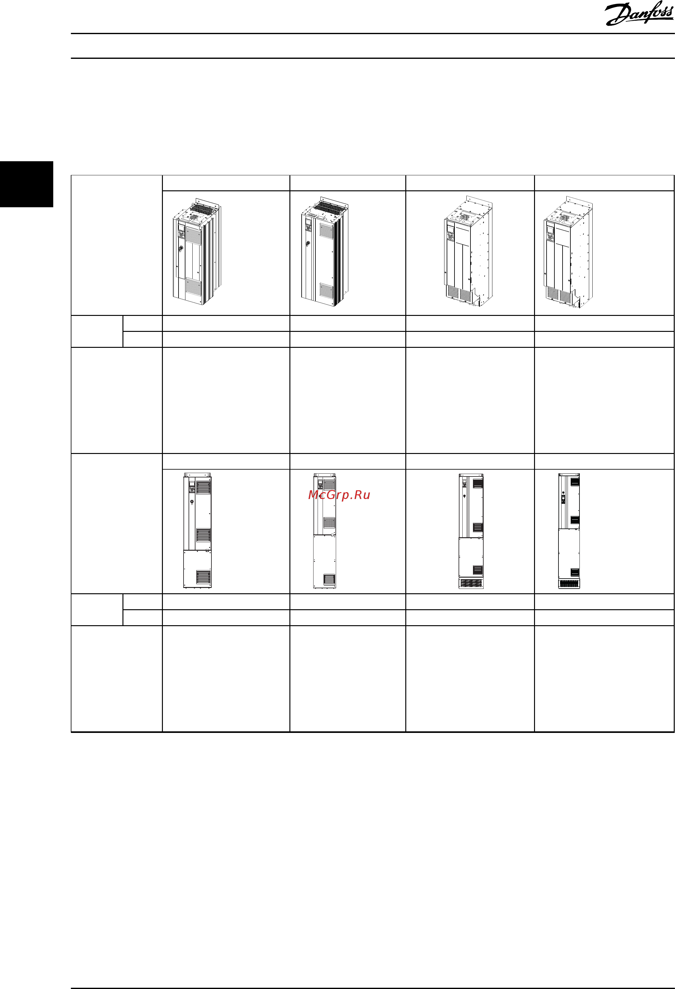 Danfoss VLT Automation Drive FC-302P710T5 [22/306] Общие сведения об изделии