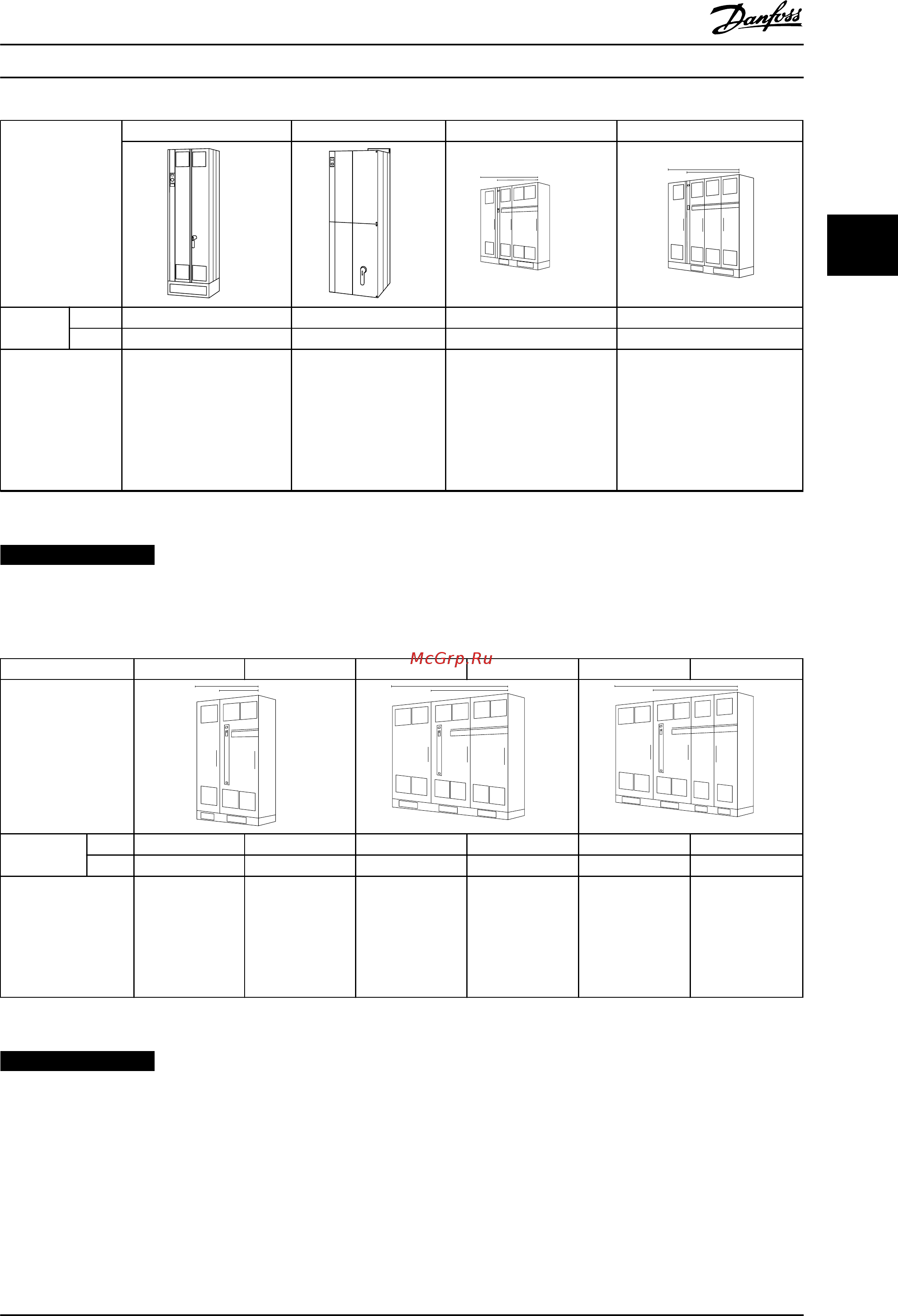 Danfoss VLT Automation Drive FC-302P315T5 [23/306] Уведомление