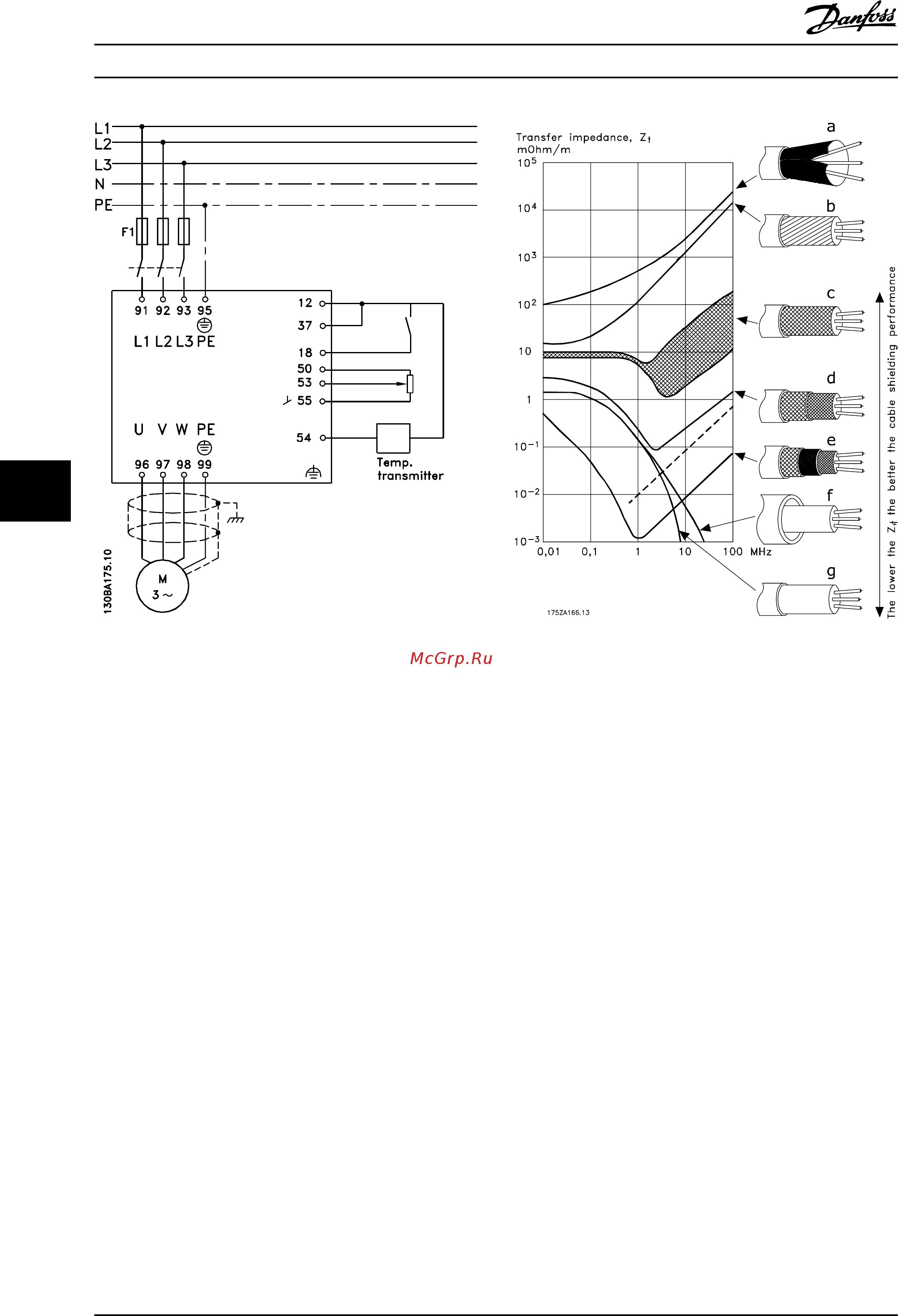 Danfoss VLT Automation Drive FC-302P800T5 [246/306] Использование кабелей соответствующих требованиям эмс