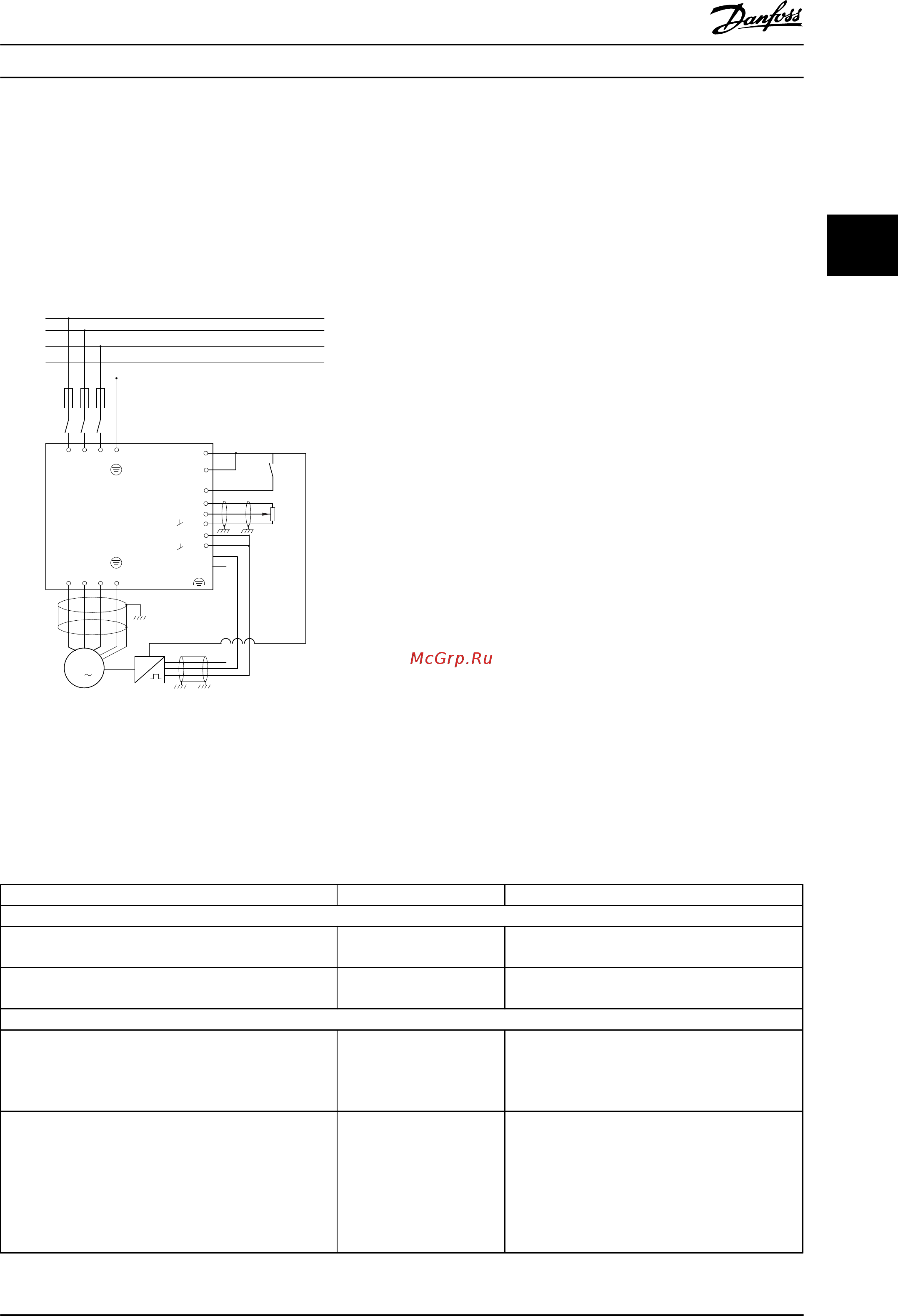 Danfoss VLT Automation Drive FC-302N200KT5 [41/306] Пример программирования регулятора скорости