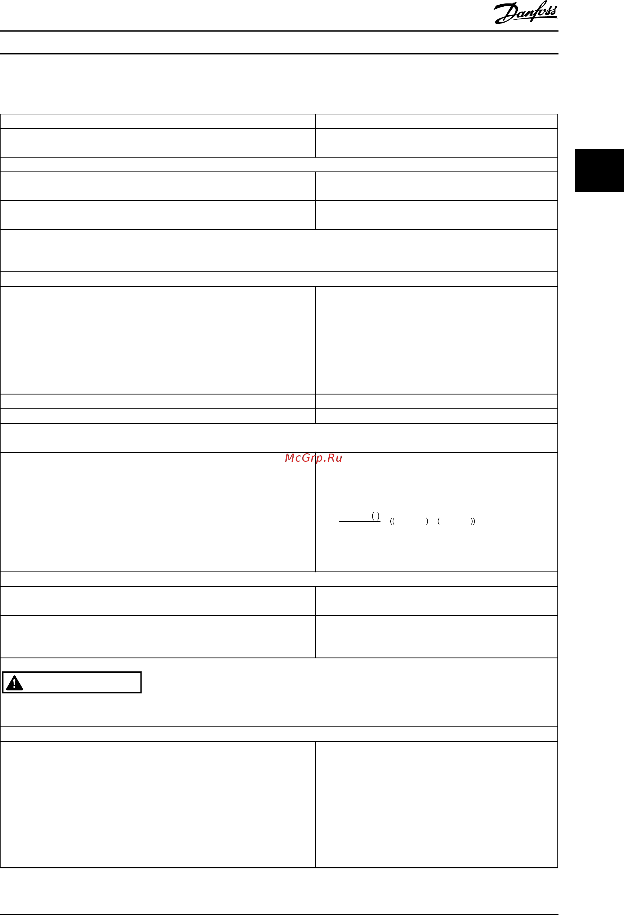 Danfoss VLT Automation Drive FC-302P800T5 [47/306] Внимание