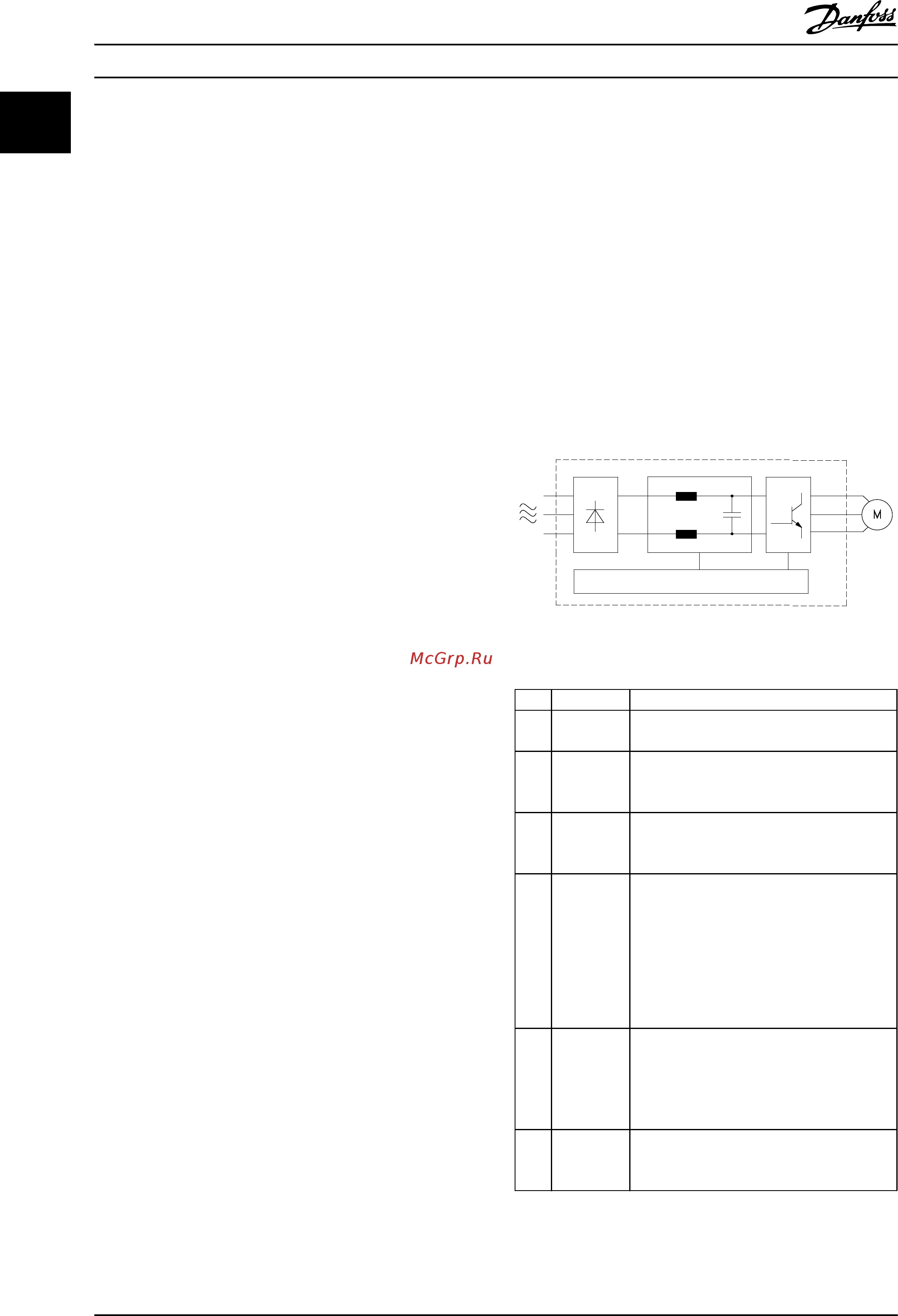 Danfoss FCD302 [7/85] Additional resources