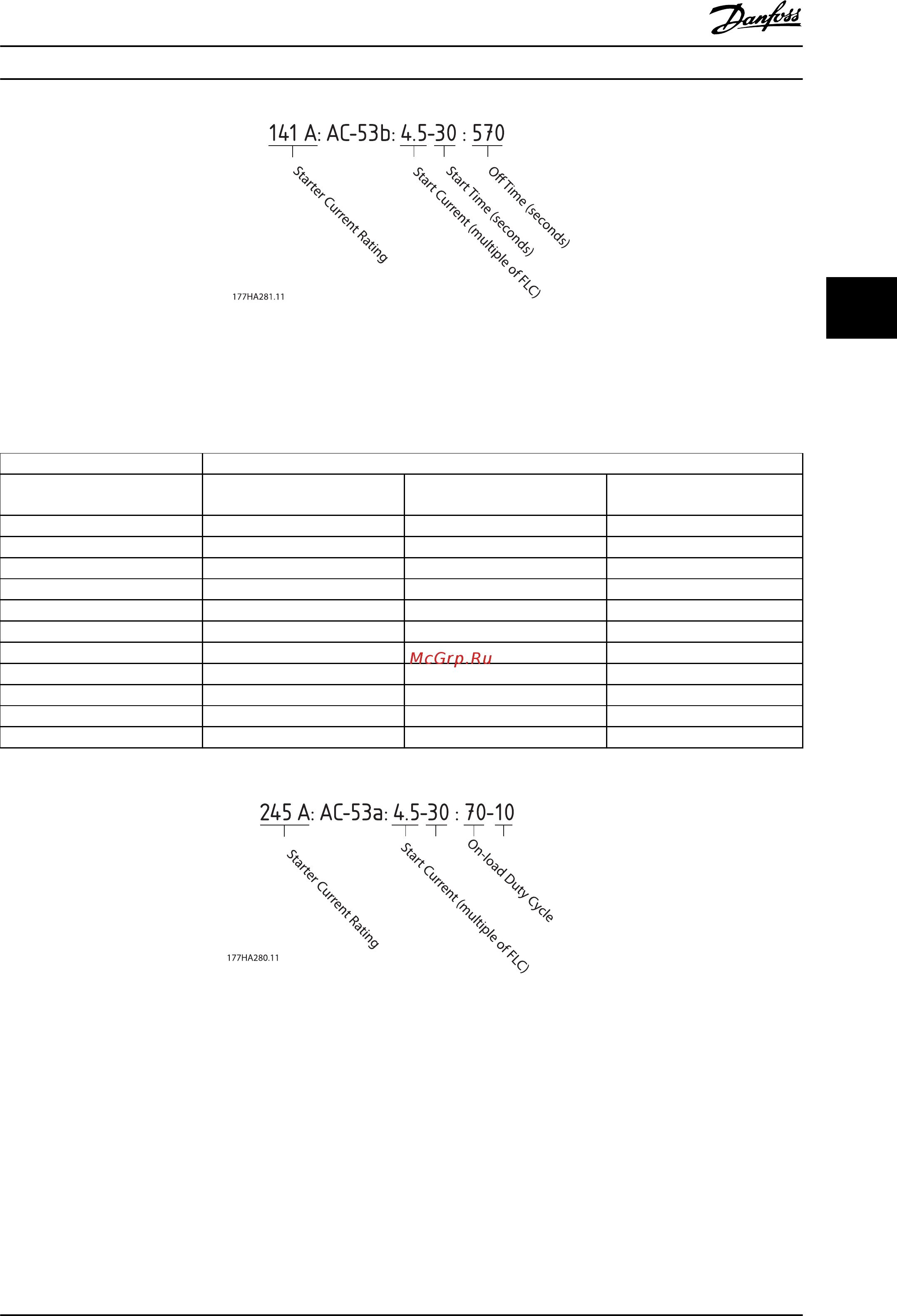 Danfoss MCD 5-0105B-T5-G1x-20-CVx [27/106] Подключение по схеме внутри треугольника без шунта замкнутое