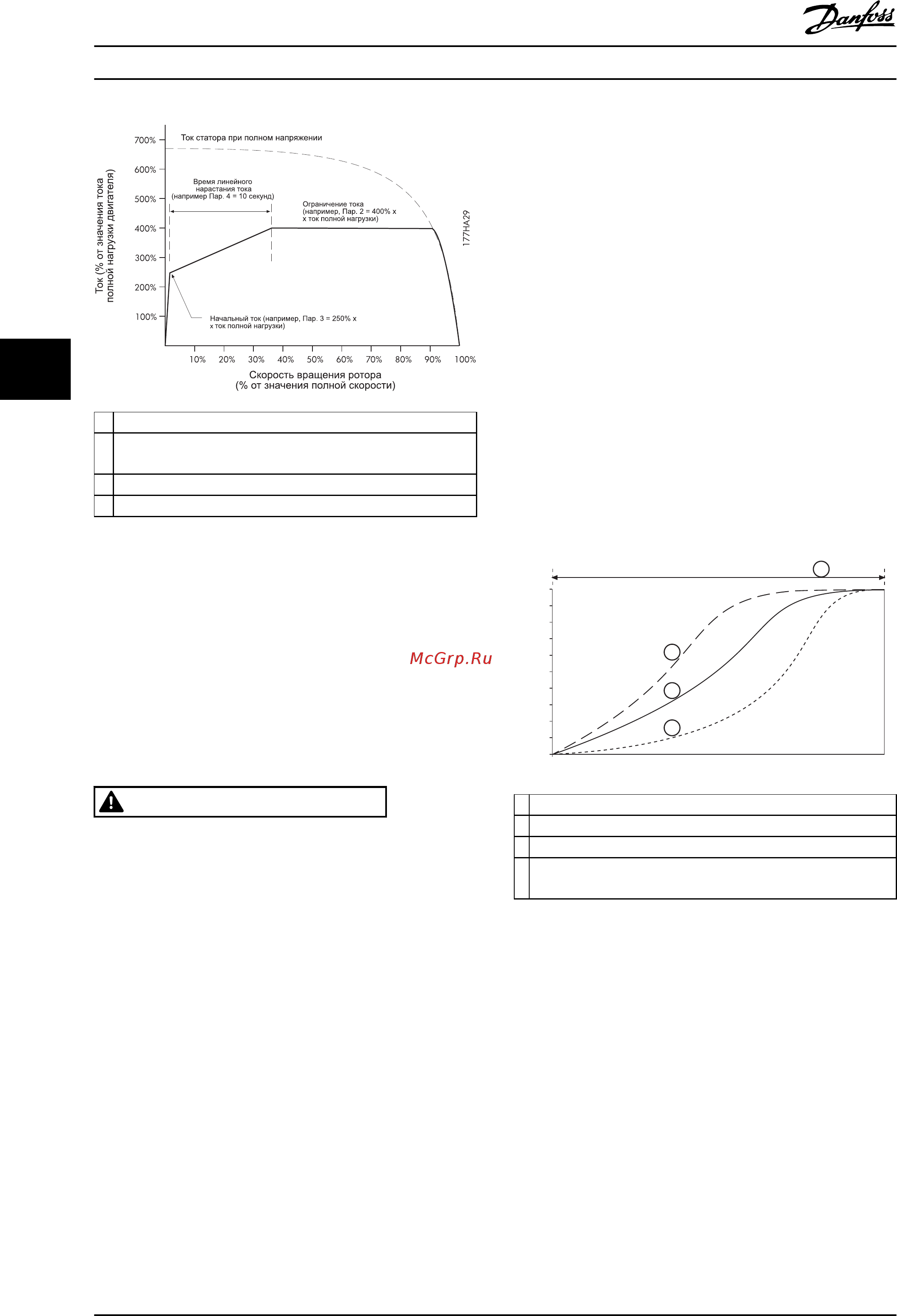 Danfoss MCD 5-0131B-T7-G2x-00-CVx [40/106] Предупреждение