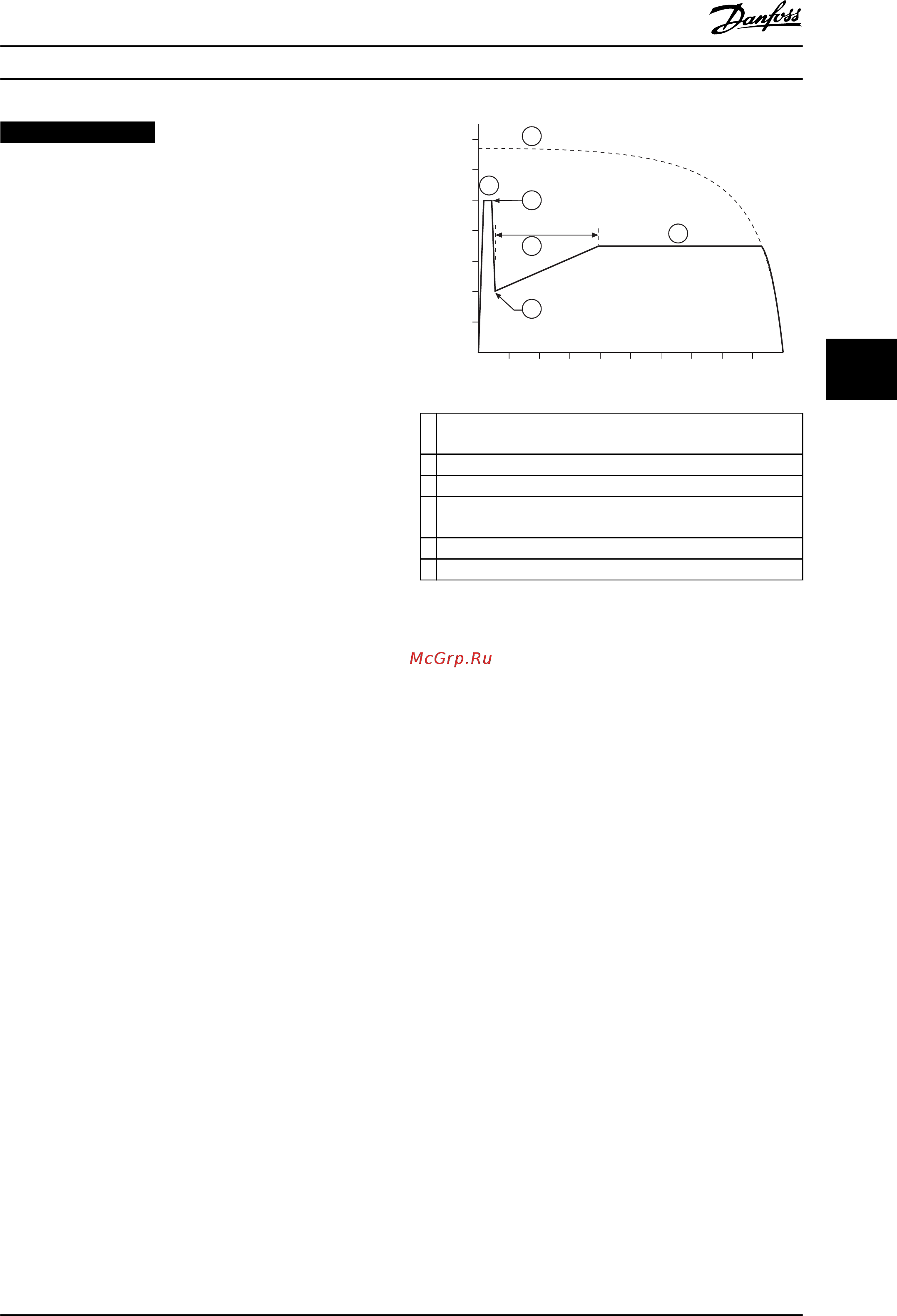 Danfoss MCD 5-0053B-T5-G1x-20-CVx [41/106] Уведомление