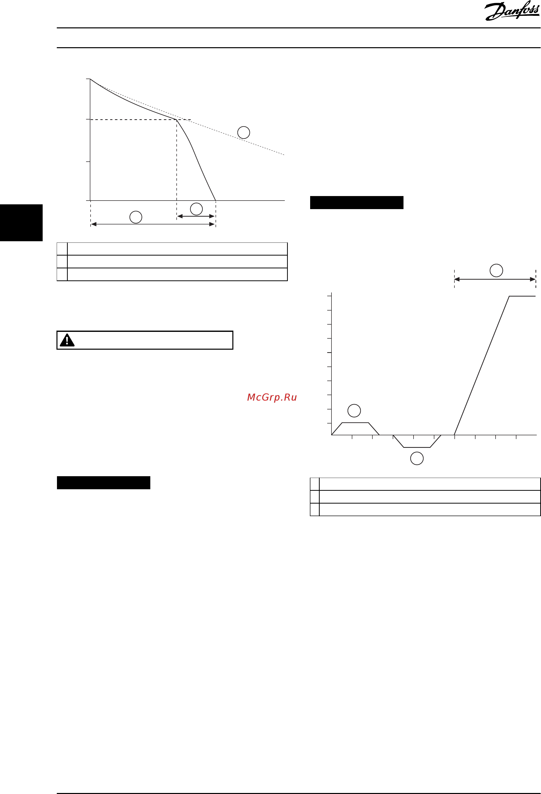 Danfoss MCD 5-0131B-T7-G2x-00-CVx [44/106] Предупреждение