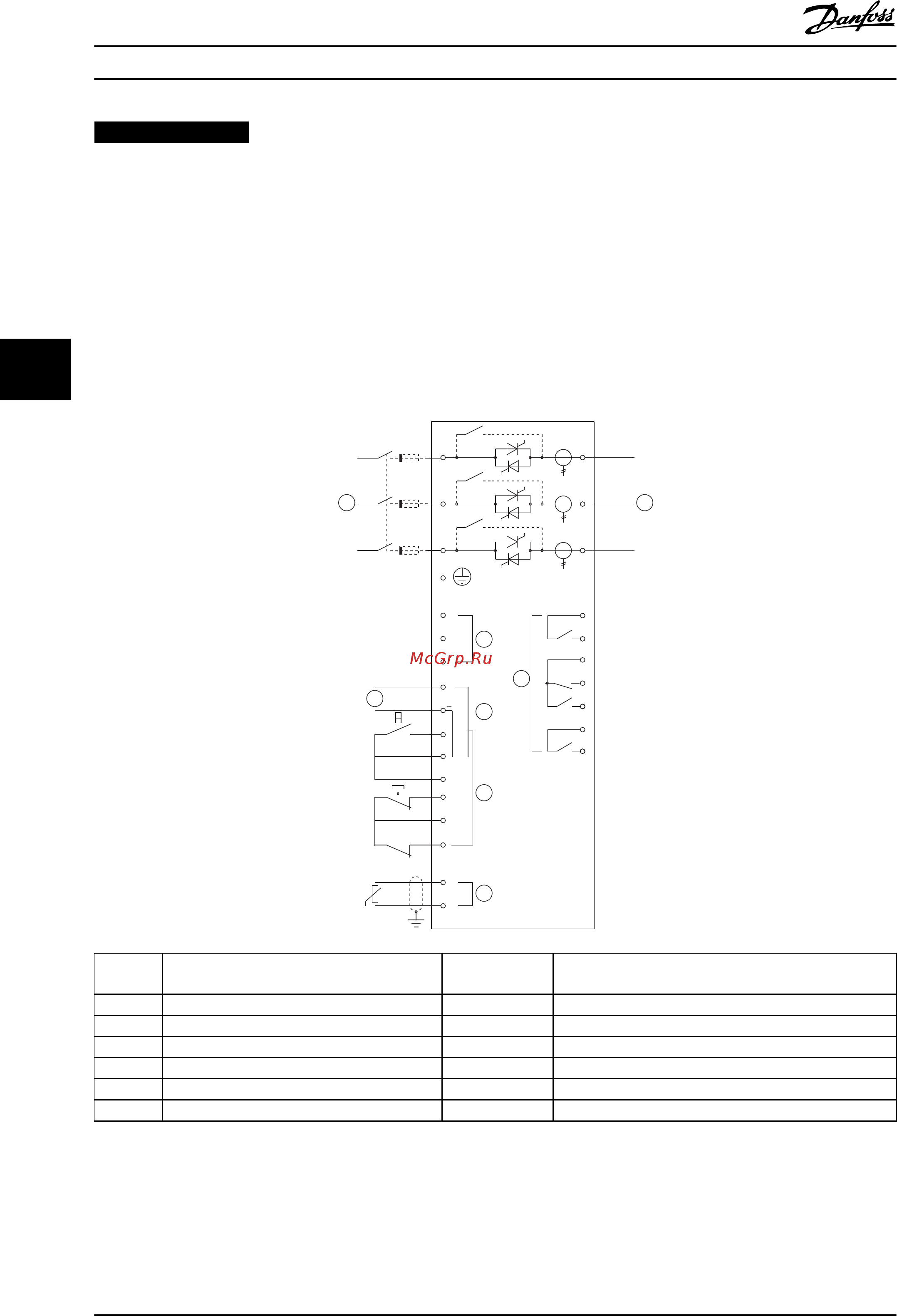 Danfoss MCD 5-0105B-T5-G1x-20-CVx [50/106] Уведомление