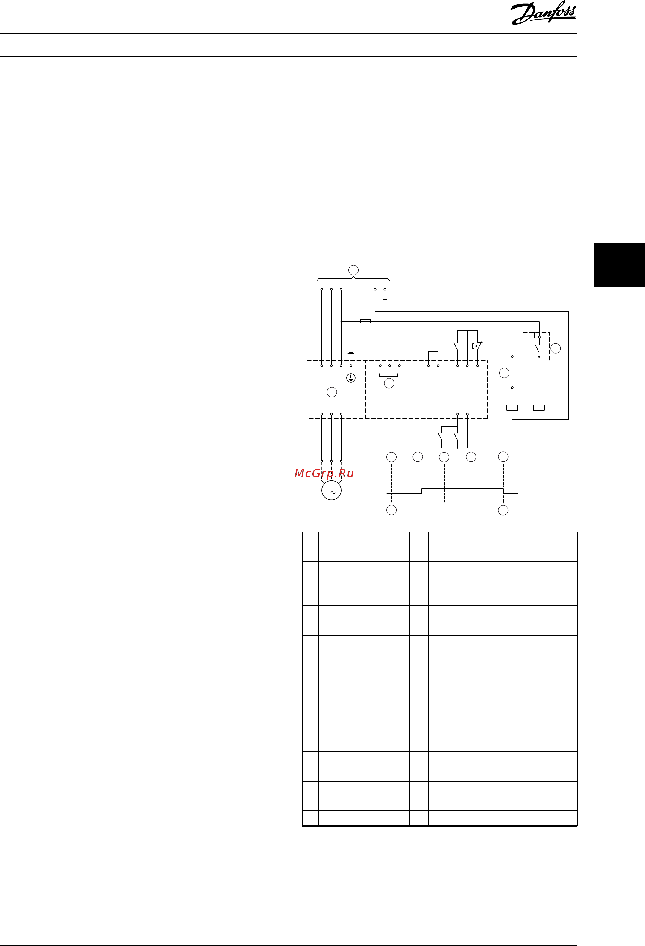 Danfoss MCD 5-0105B-T5-G1x-20-CVx [51/106] Торможение пост током с внешним датчиком нулевой скорости