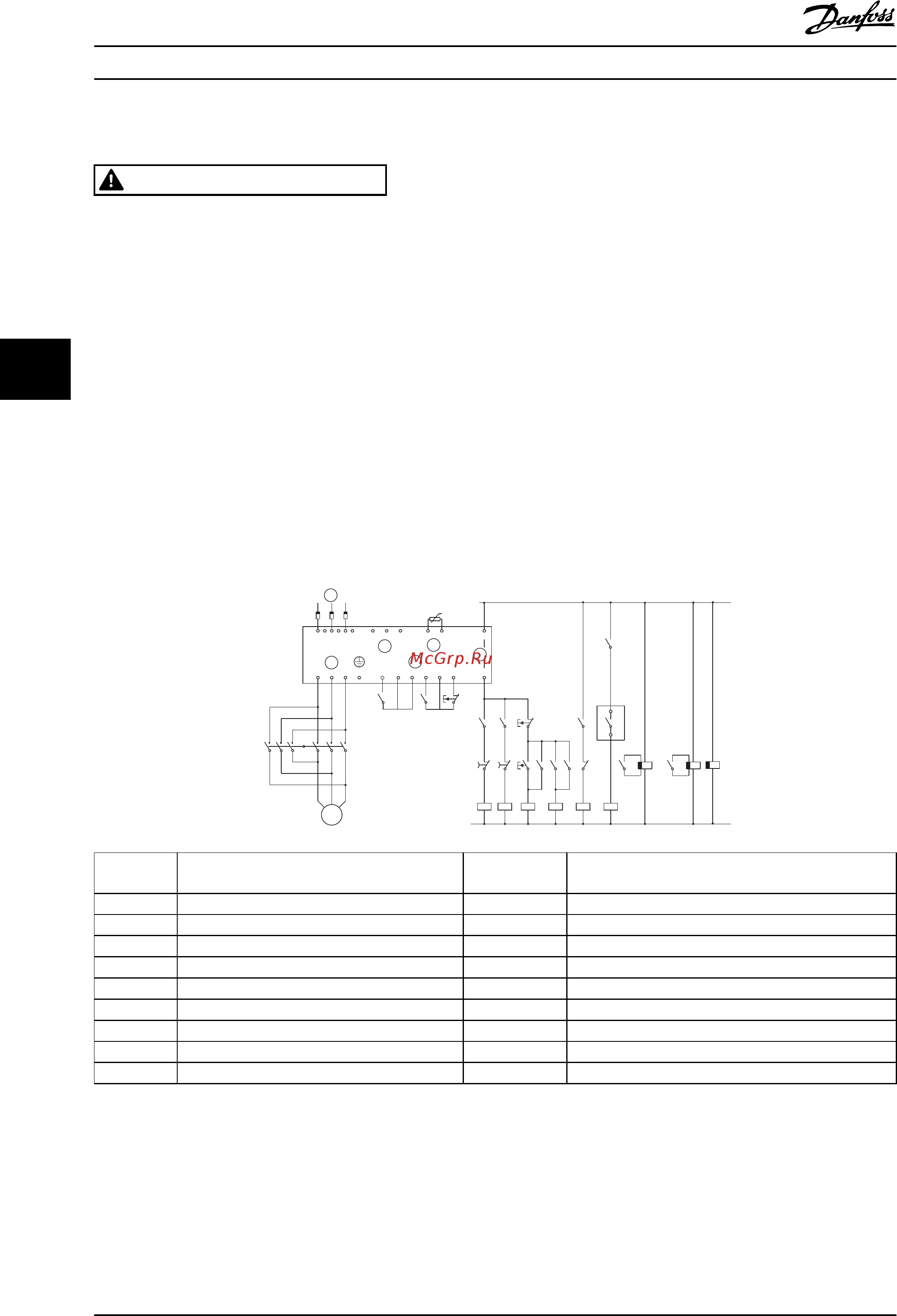 Danfoss MCD 5-0105B-T5-G1x-20-CVx [52/106] Предупреждение